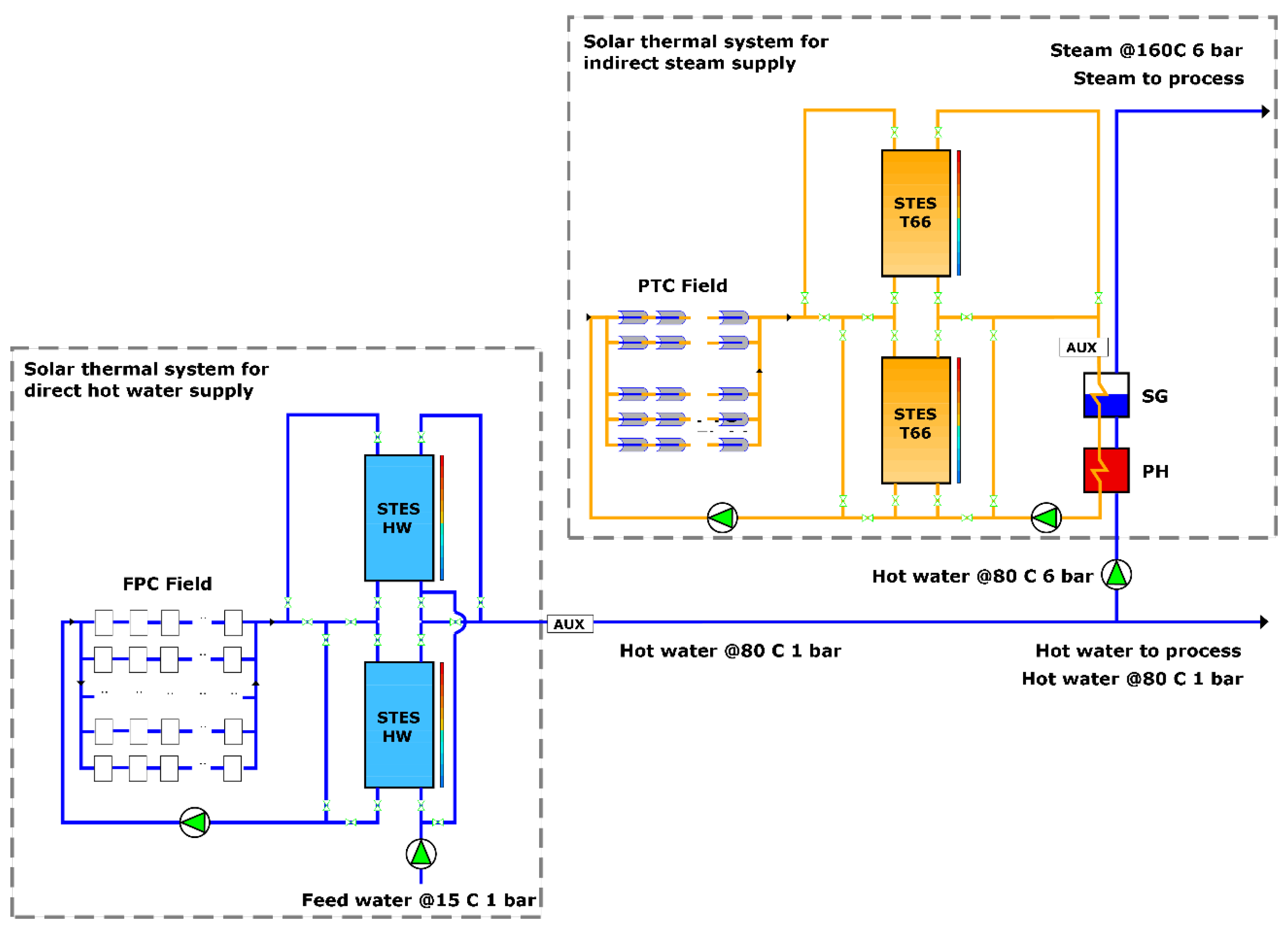 Energies 17 02300 g002
