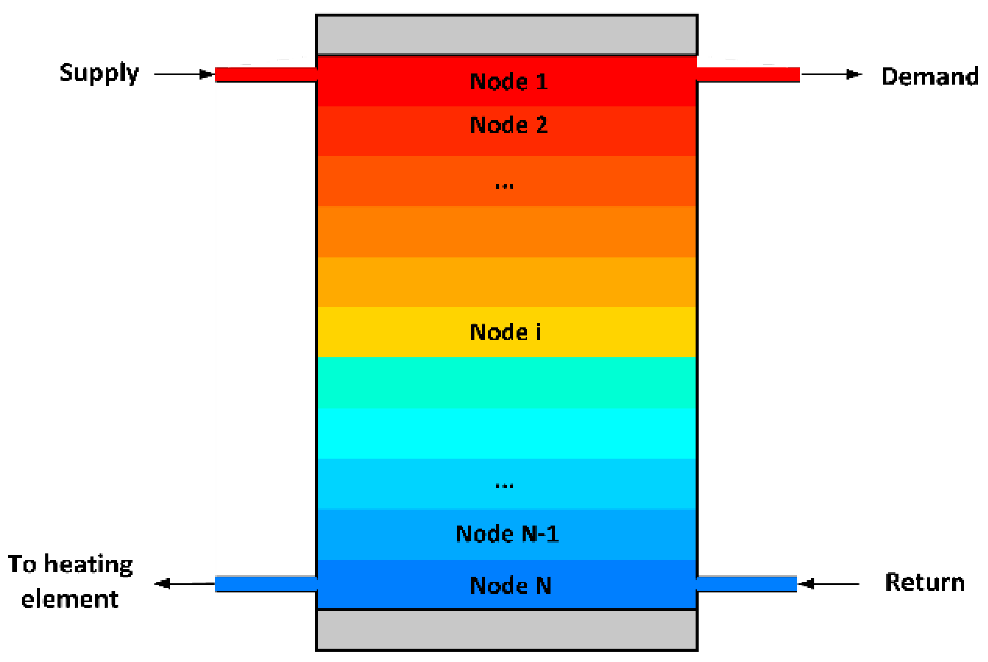 Energies 17 02300 g003