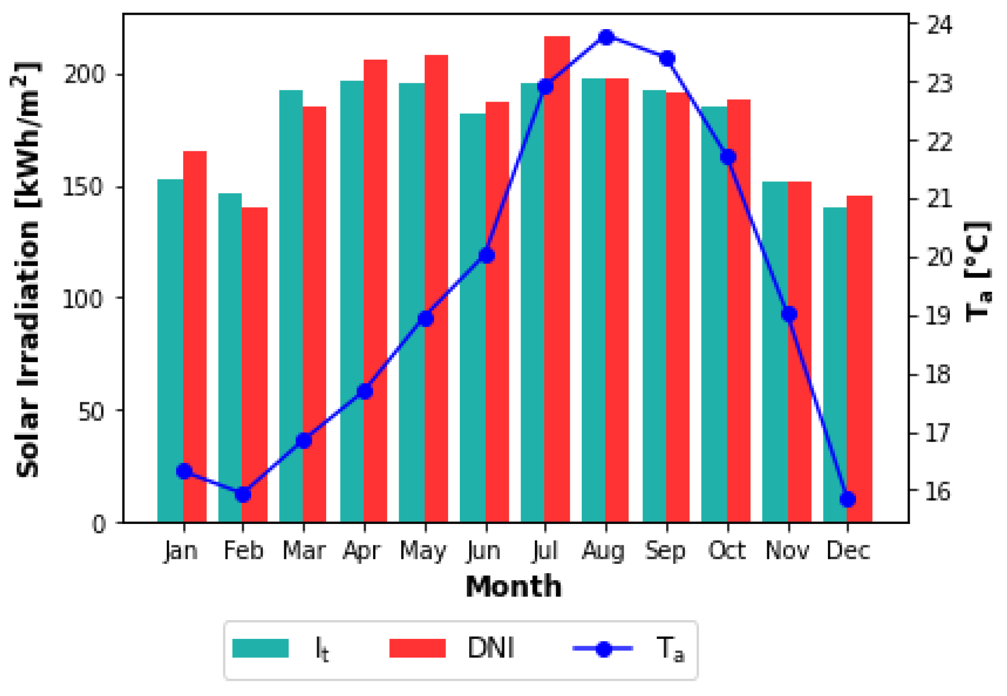 Energies 17 02300 g006