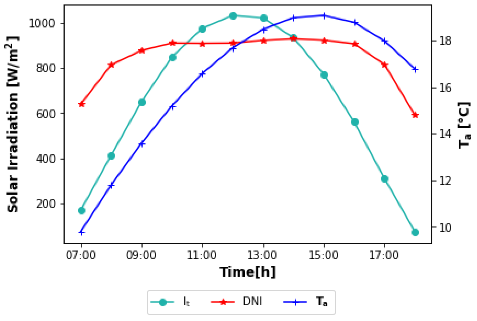 Energies 17 02300 g011
