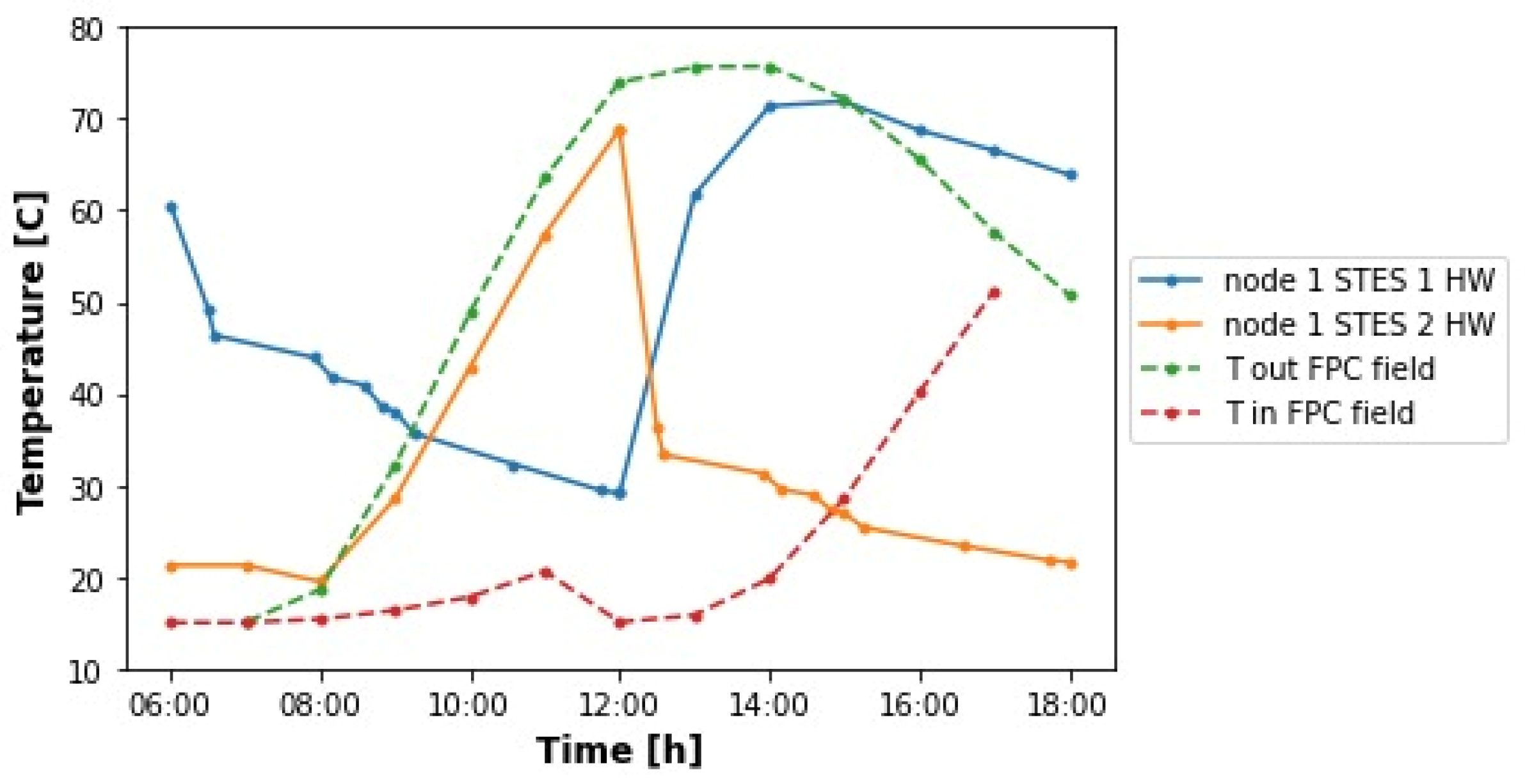 Energies 17 02300 g012