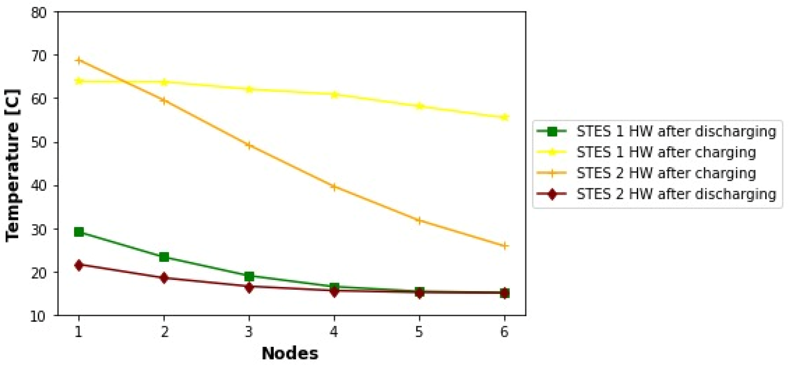 Energies 17 02300 g013