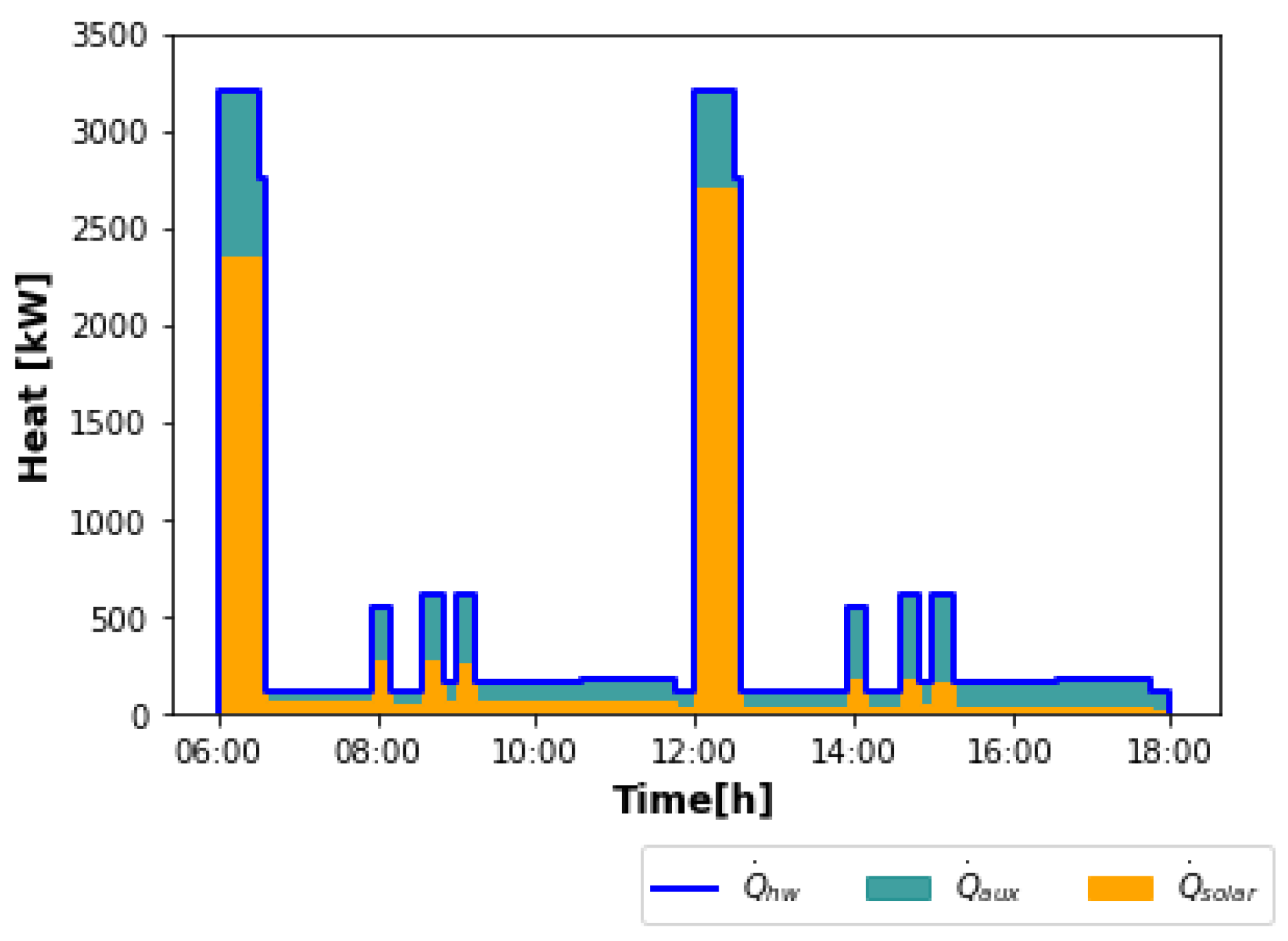 Energies 17 02300 g014