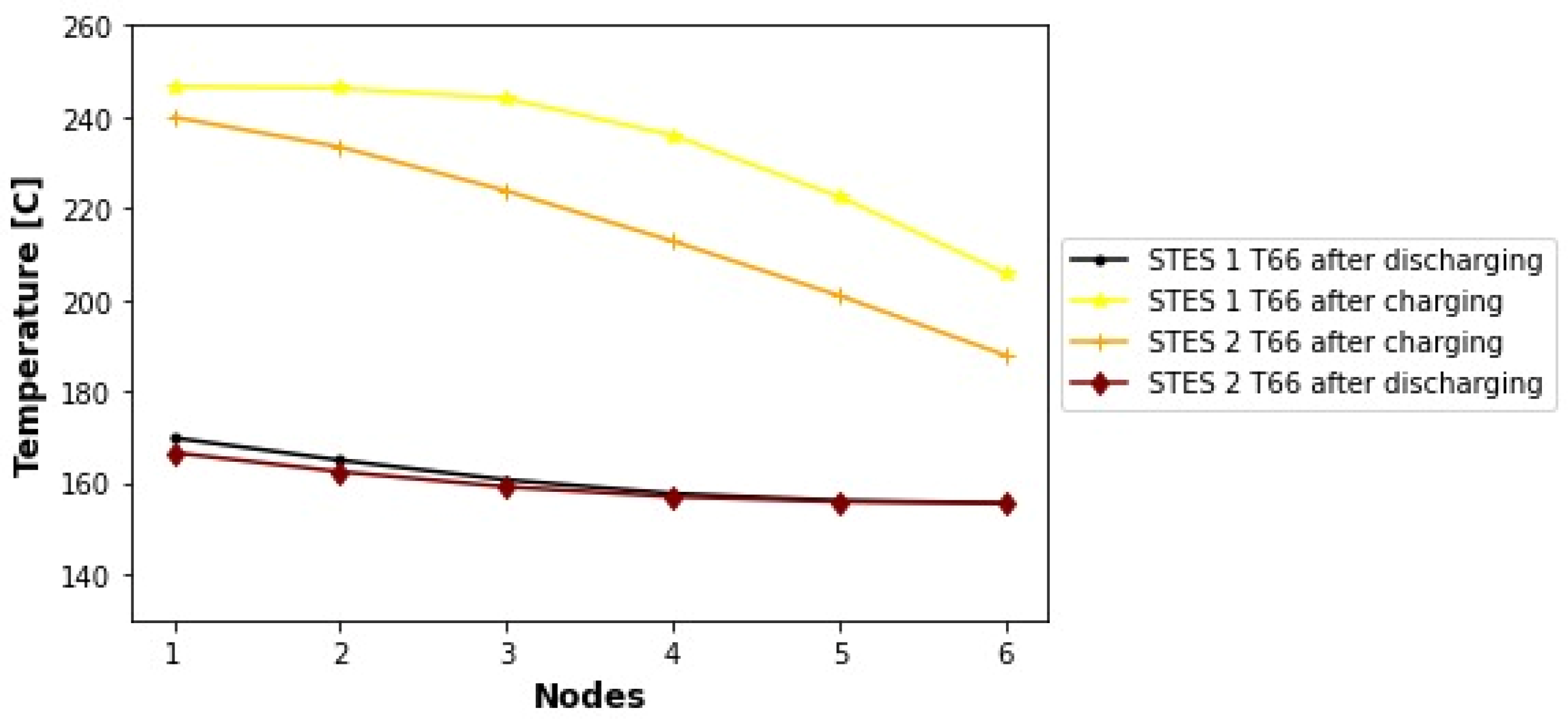 Energies 17 02300 g017