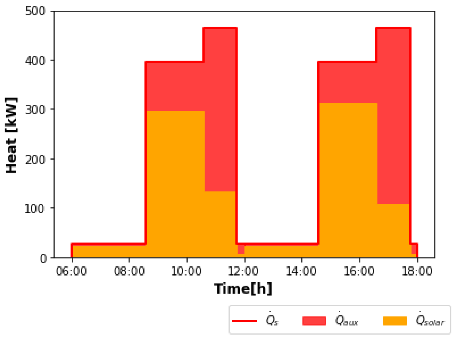 Energies 17 02300 g018