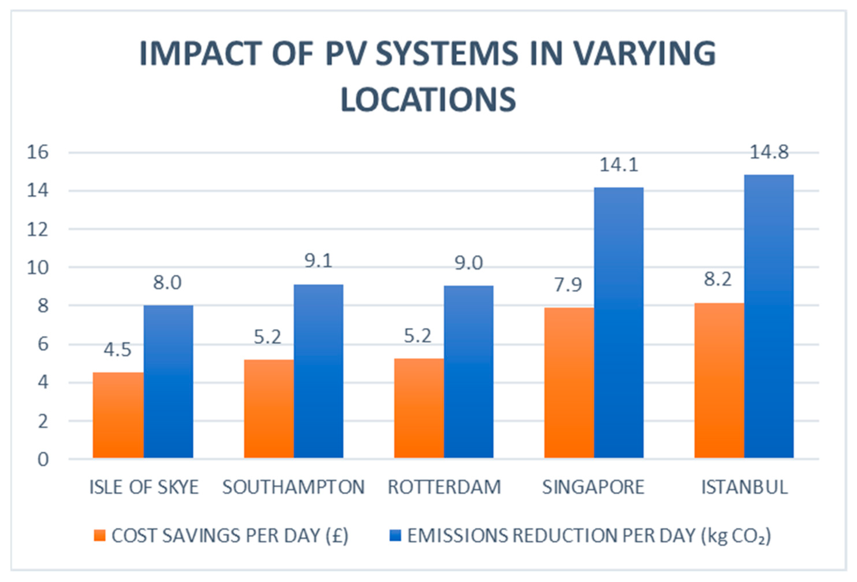 Energies 17 02303 g008