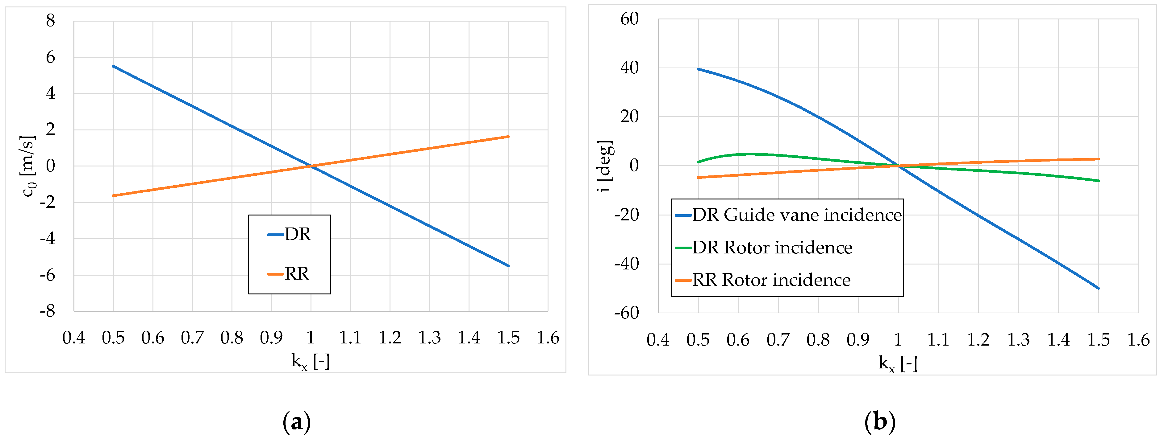 Energies 17 02304 g006