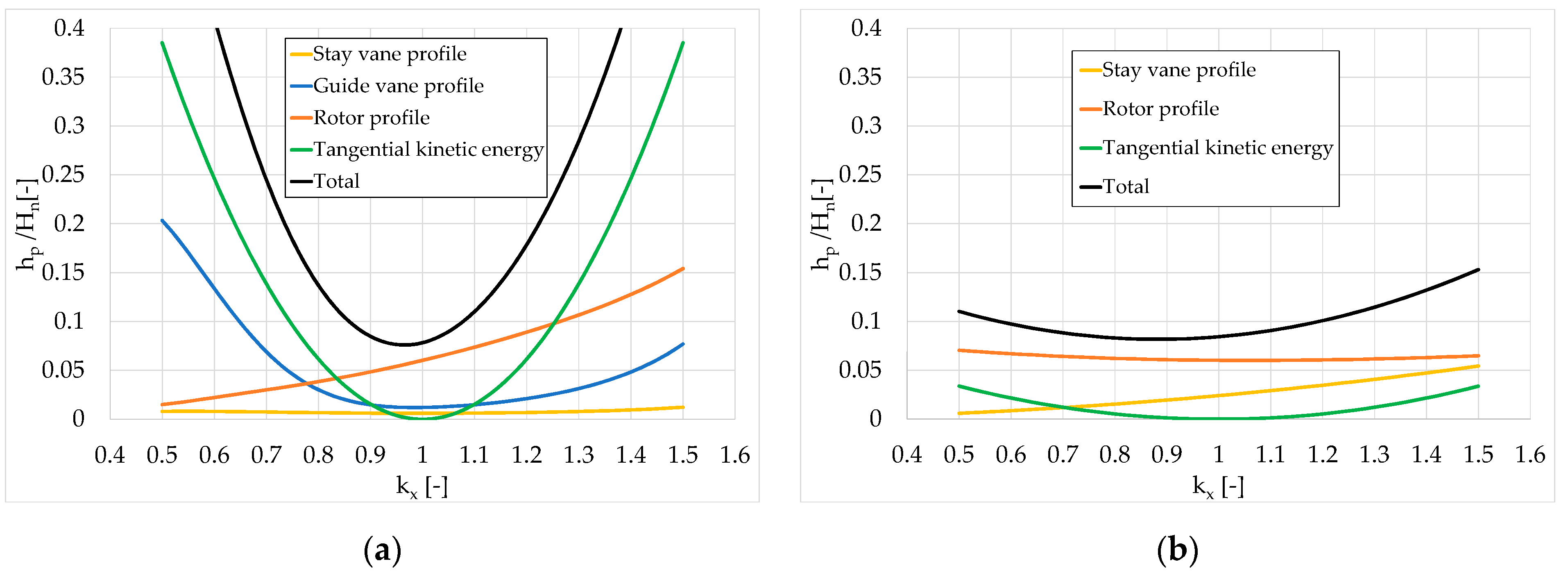 Energies 17 02304 g007