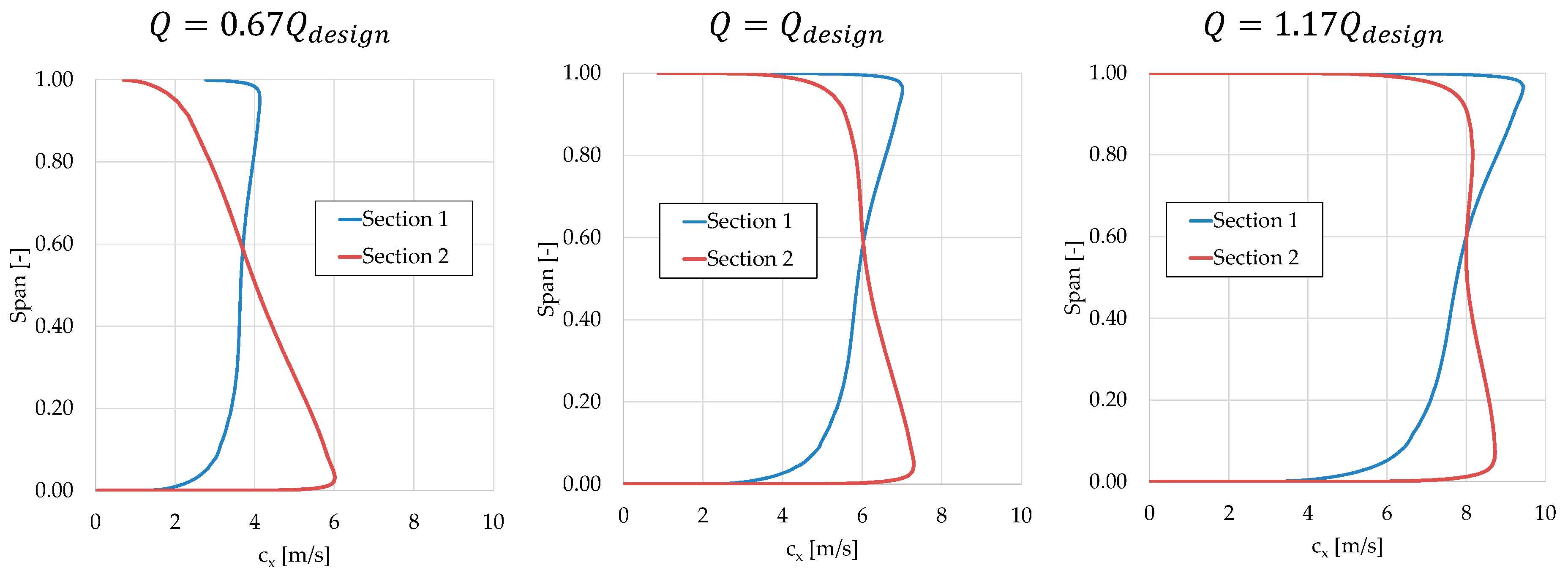Energies 17 02304 g012