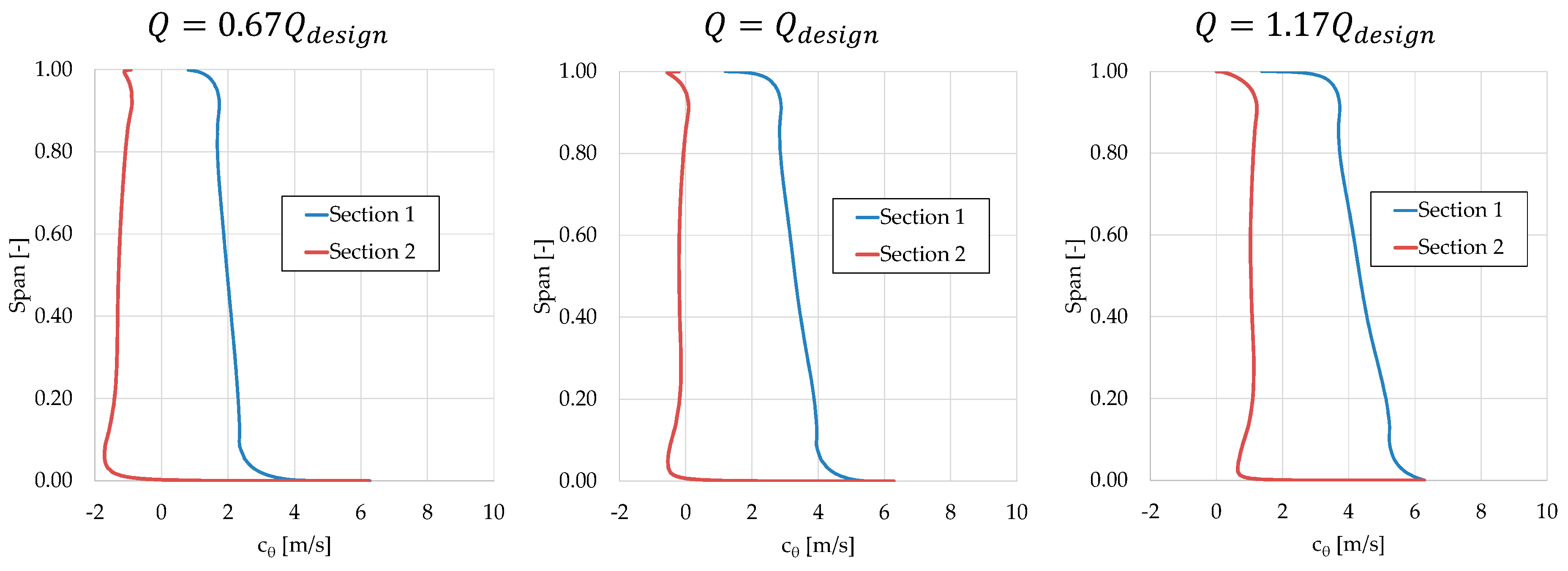Energies 17 02304 g014