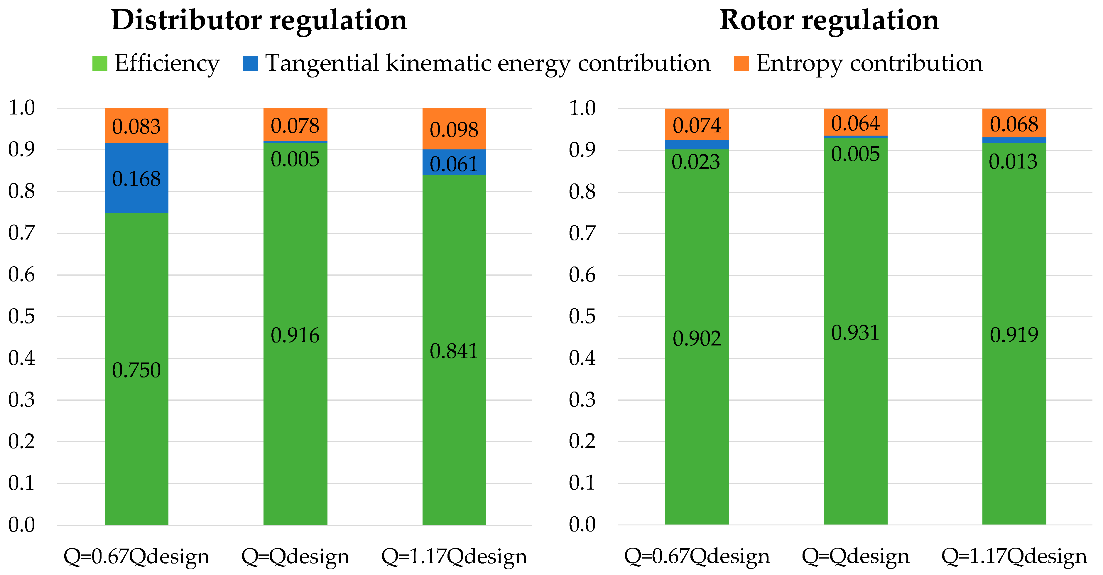 Energies 17 02304 g019