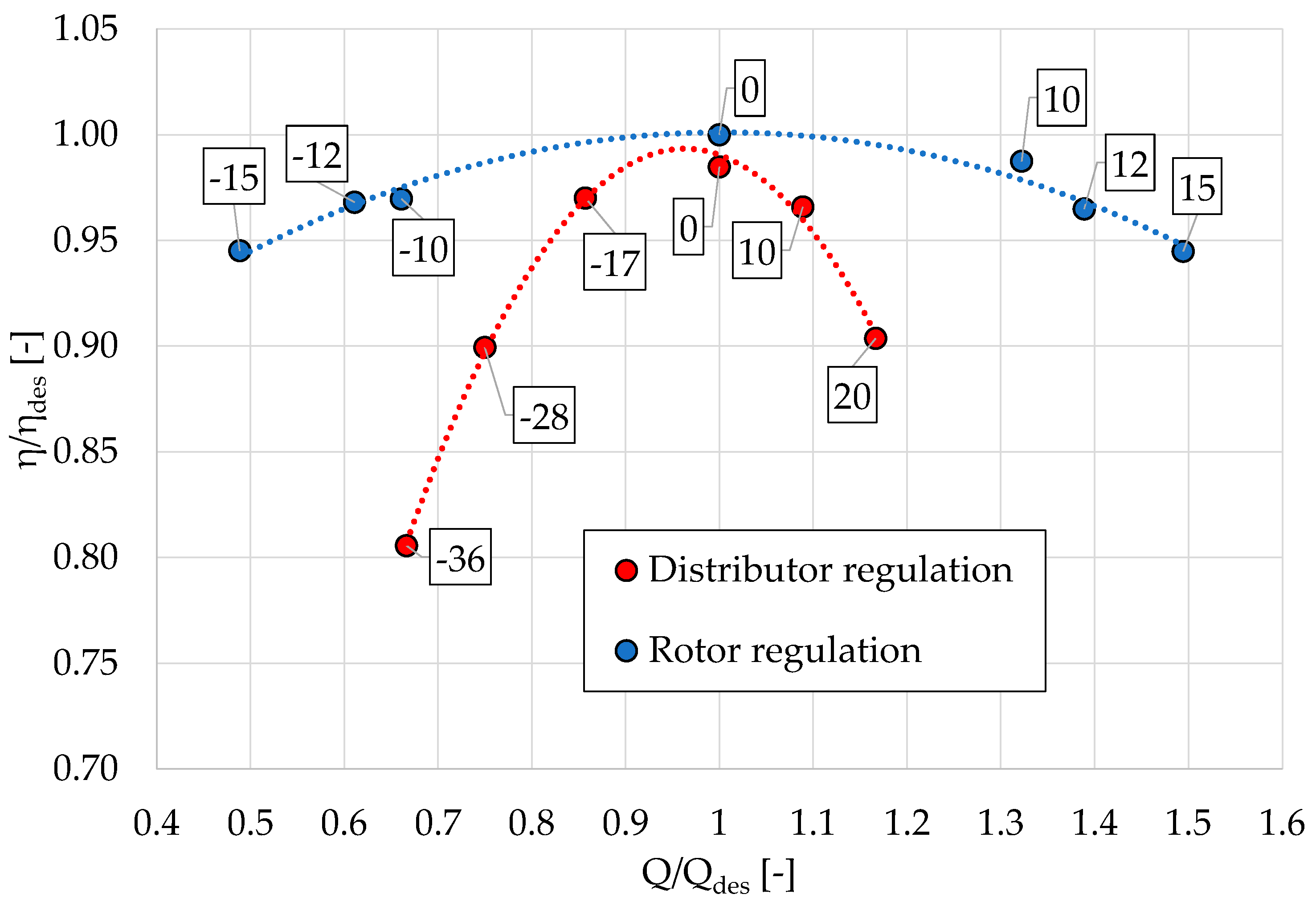 Energies 17 02304 g020