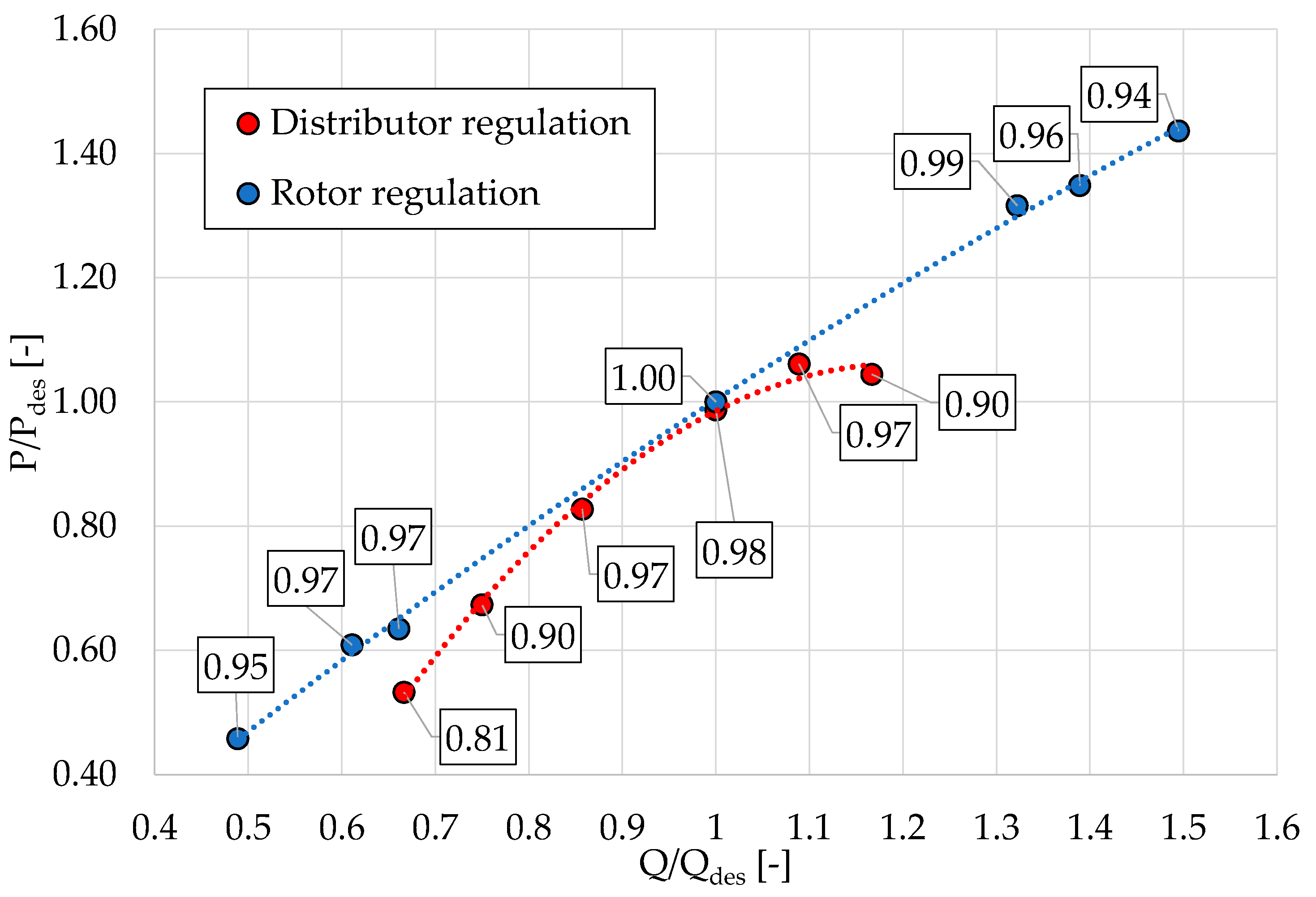 Energies 17 02304 g021