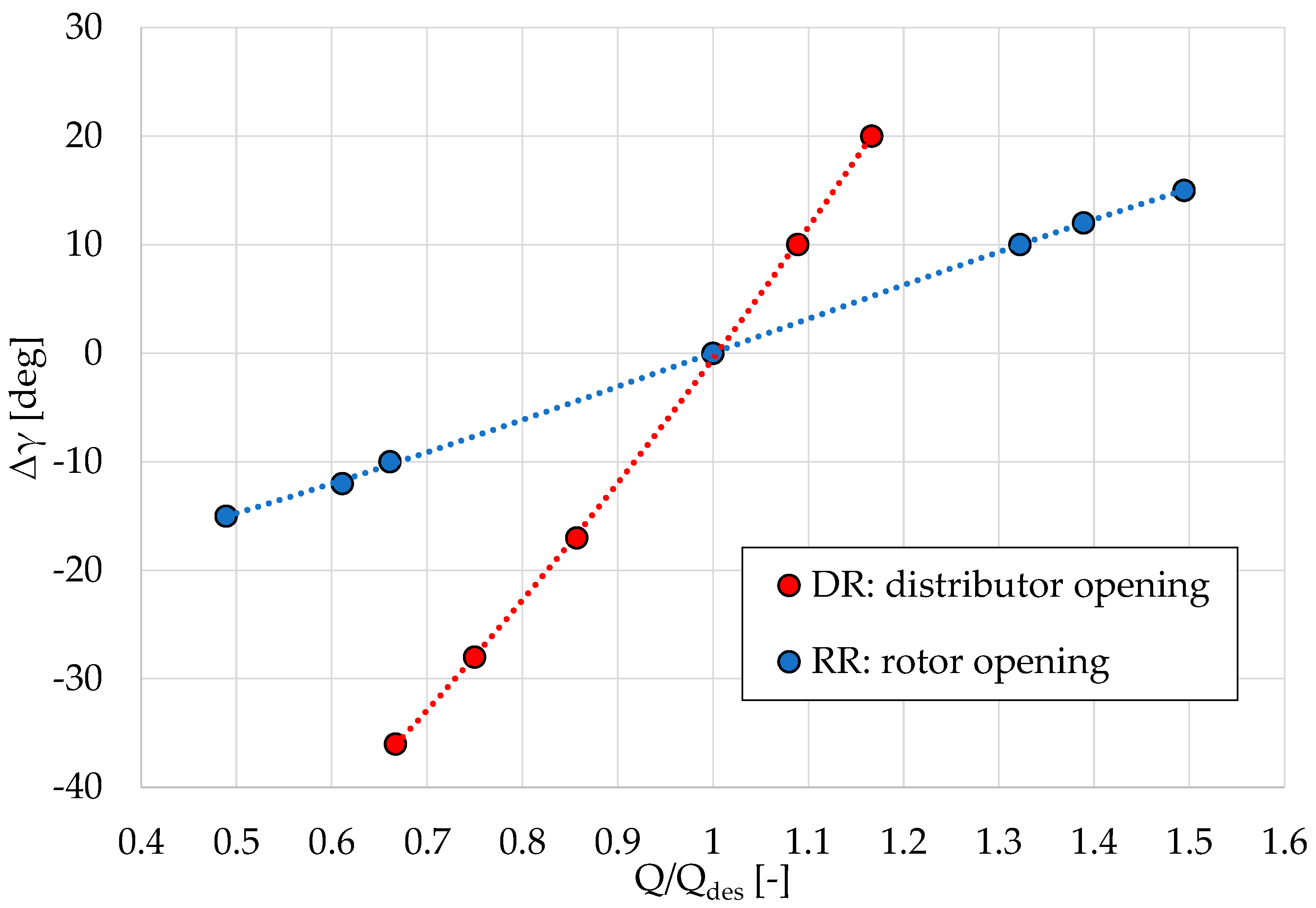 Energies 17 02304 g022