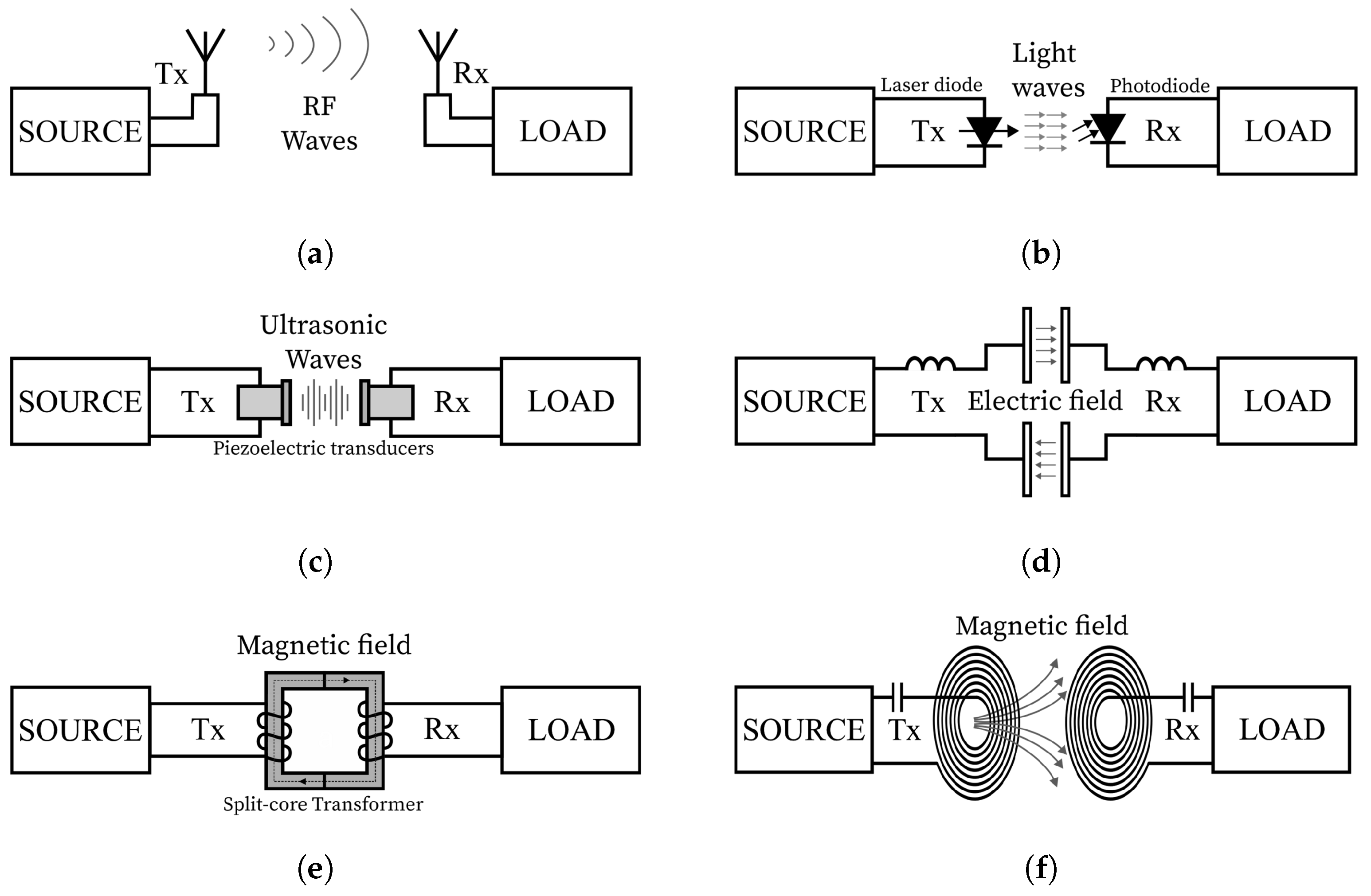 Energies 17 02305 g002