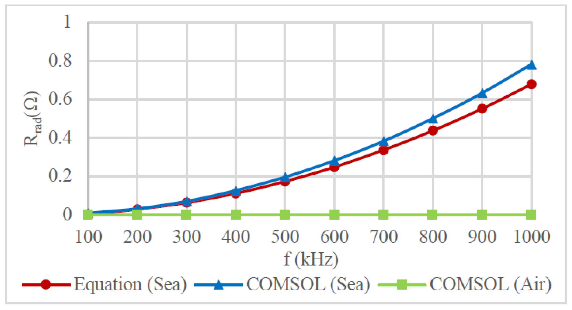 Energies 17 02305 g005