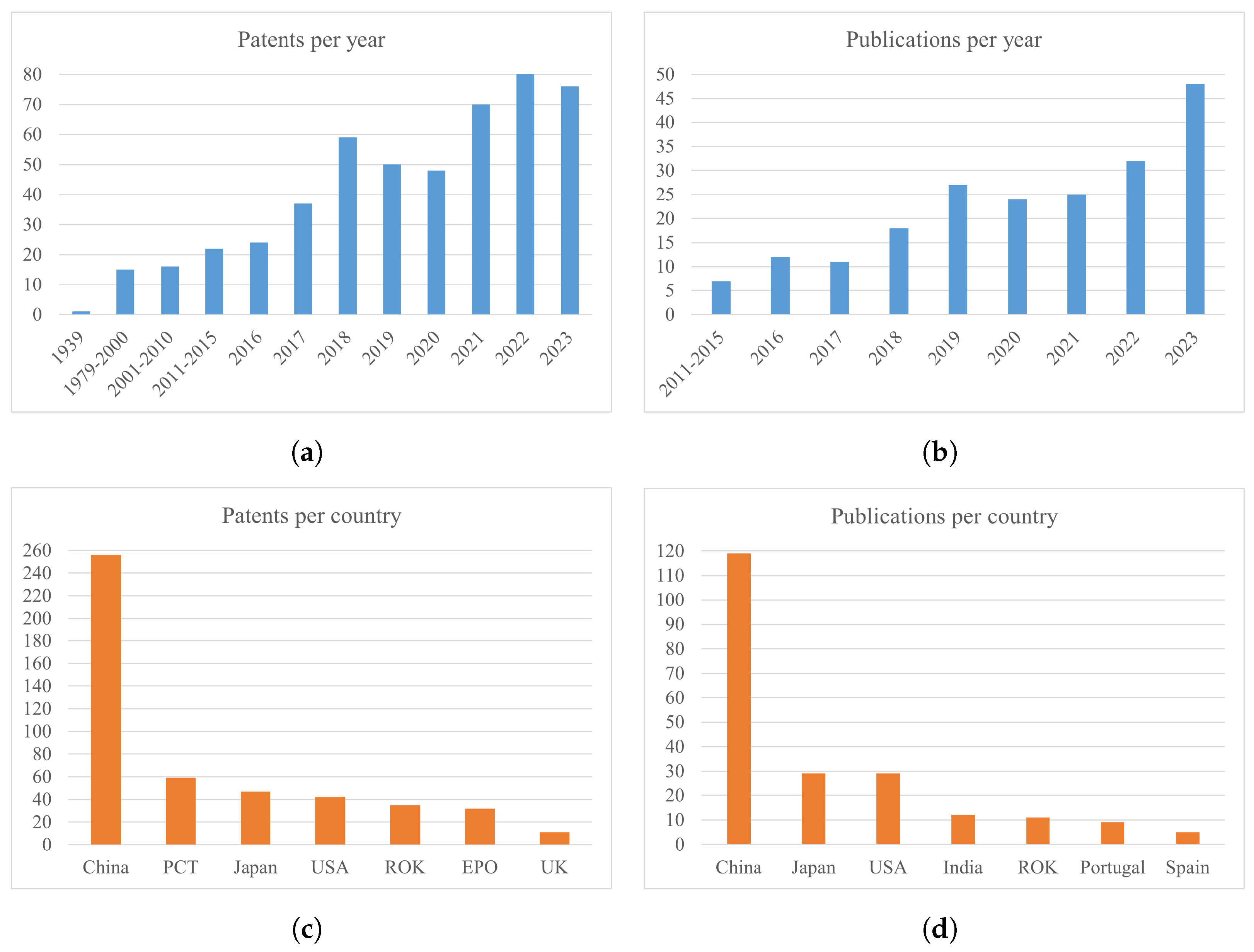 Energies 17 02305 g0a1