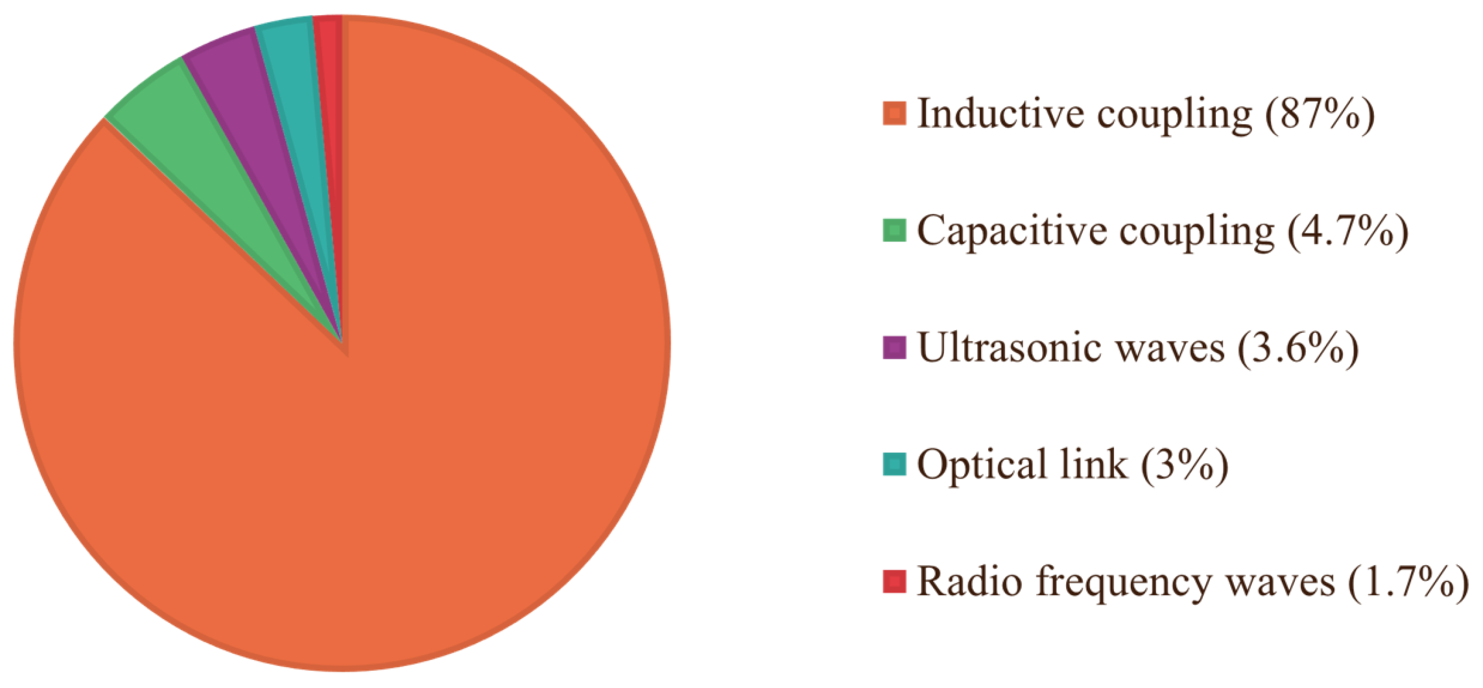 Energies 17 02305 g0a2