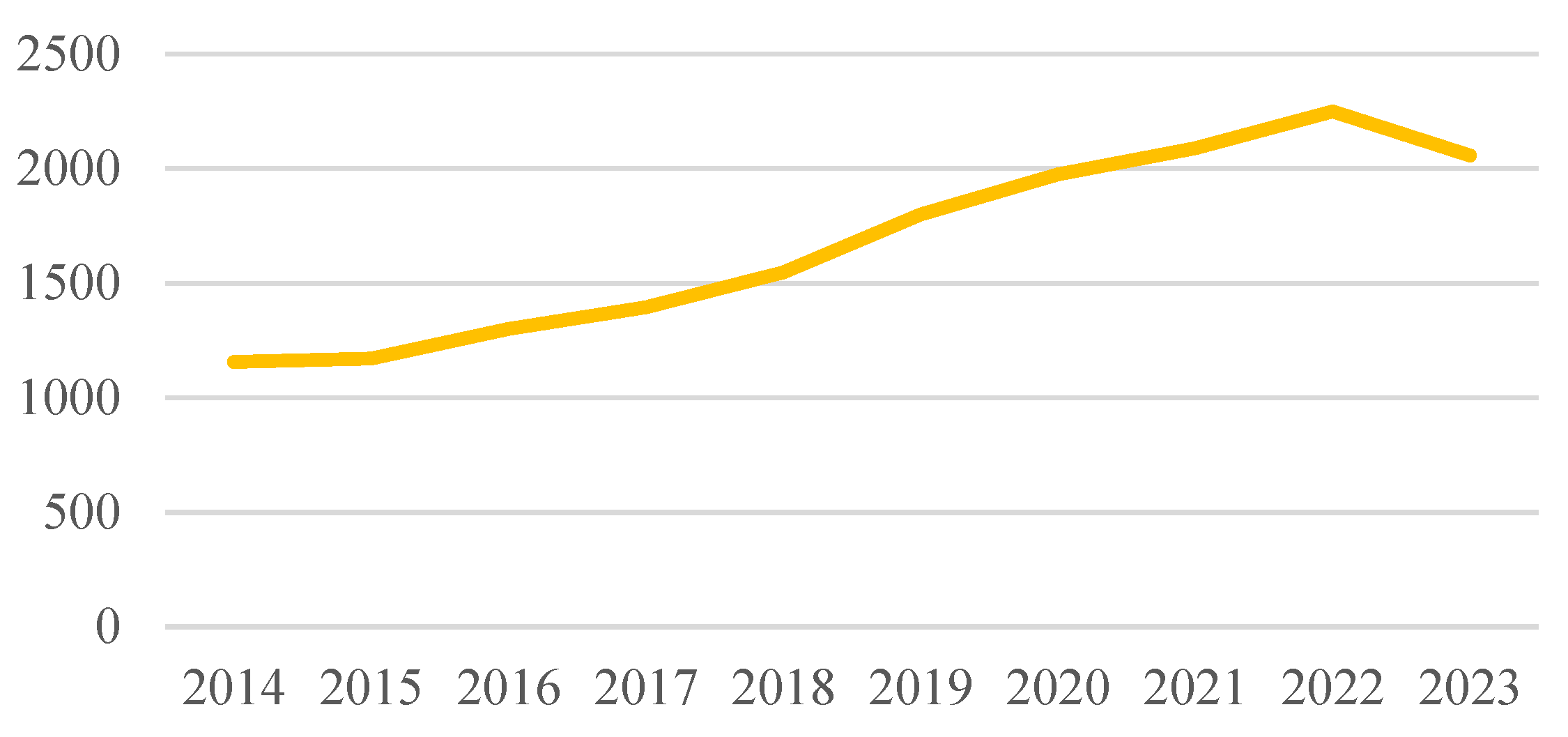 Energies 17 02306 g003