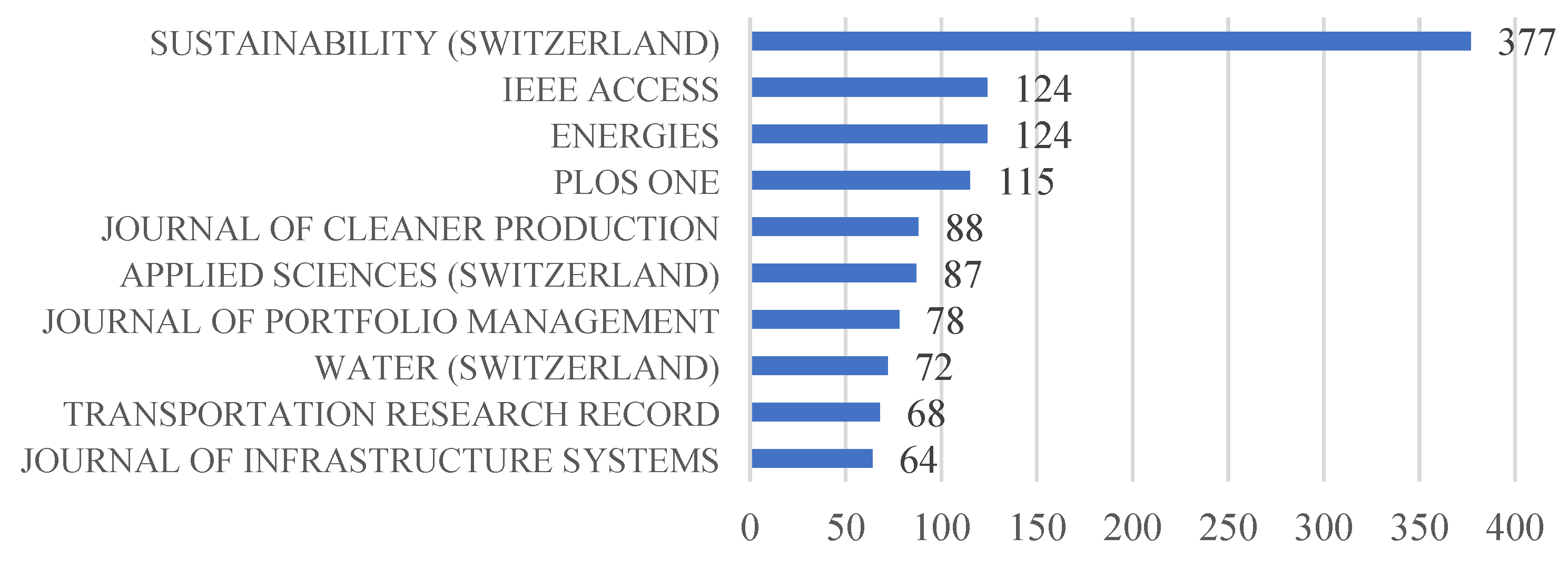 Energies 17 02306 g004