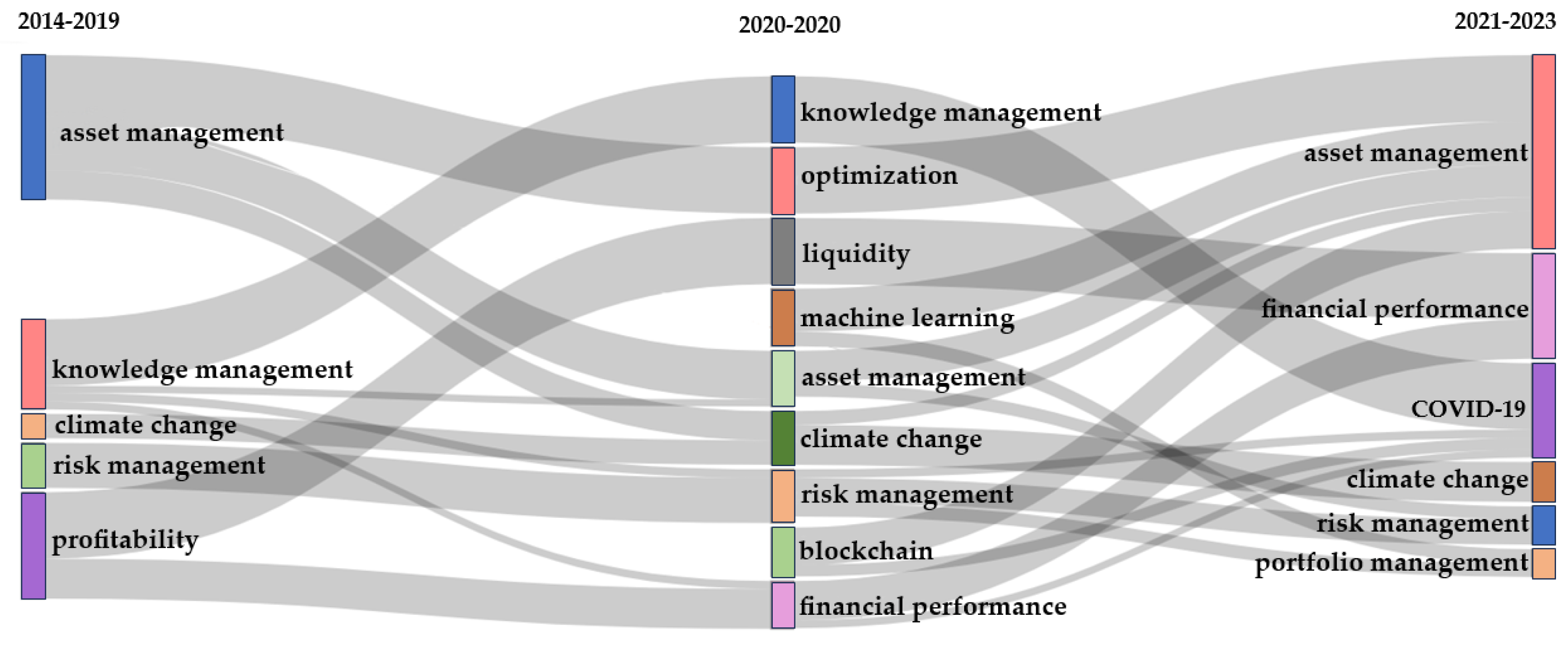 Energies 17 02306 g006