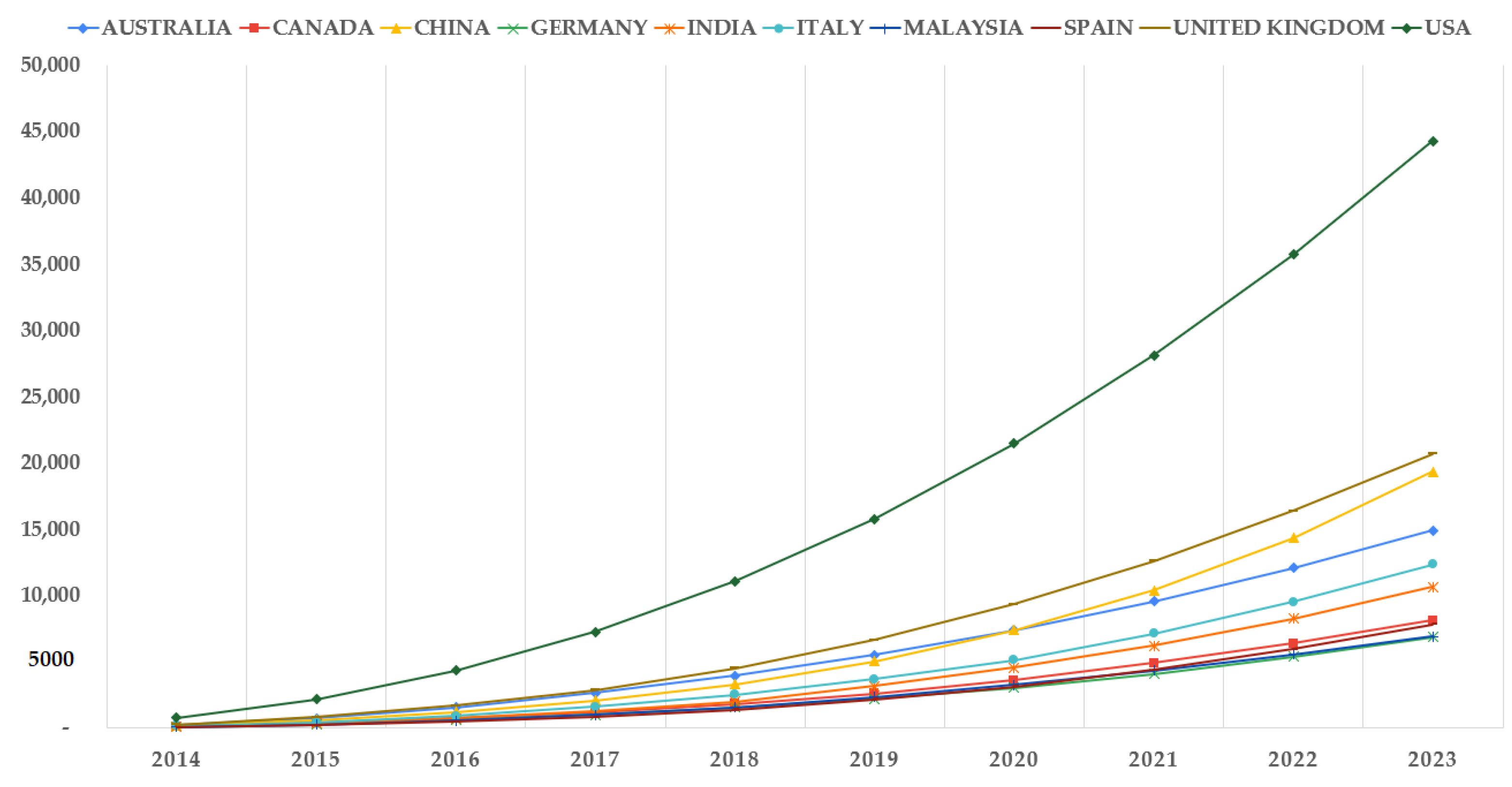 Energies 17 02306 g007