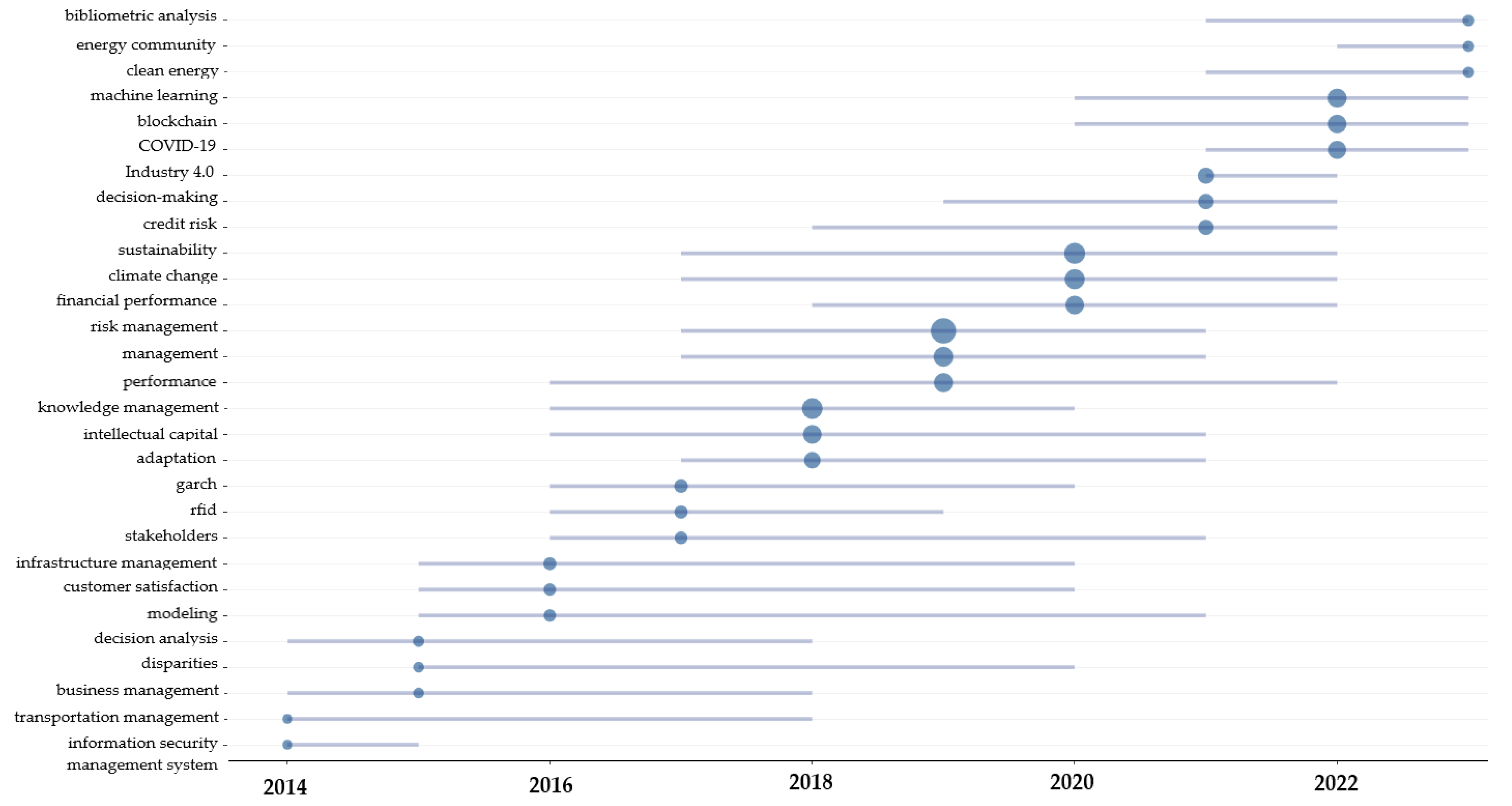 Energies 17 02306 g010