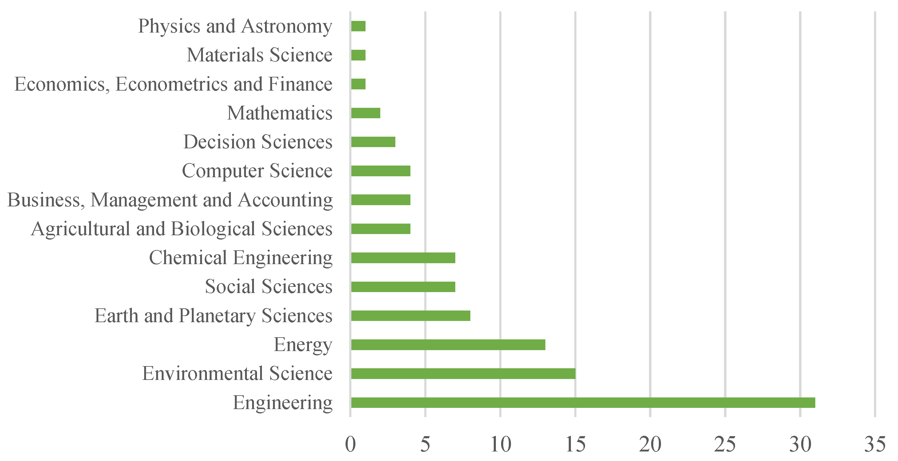 Energies 17 02306 g011