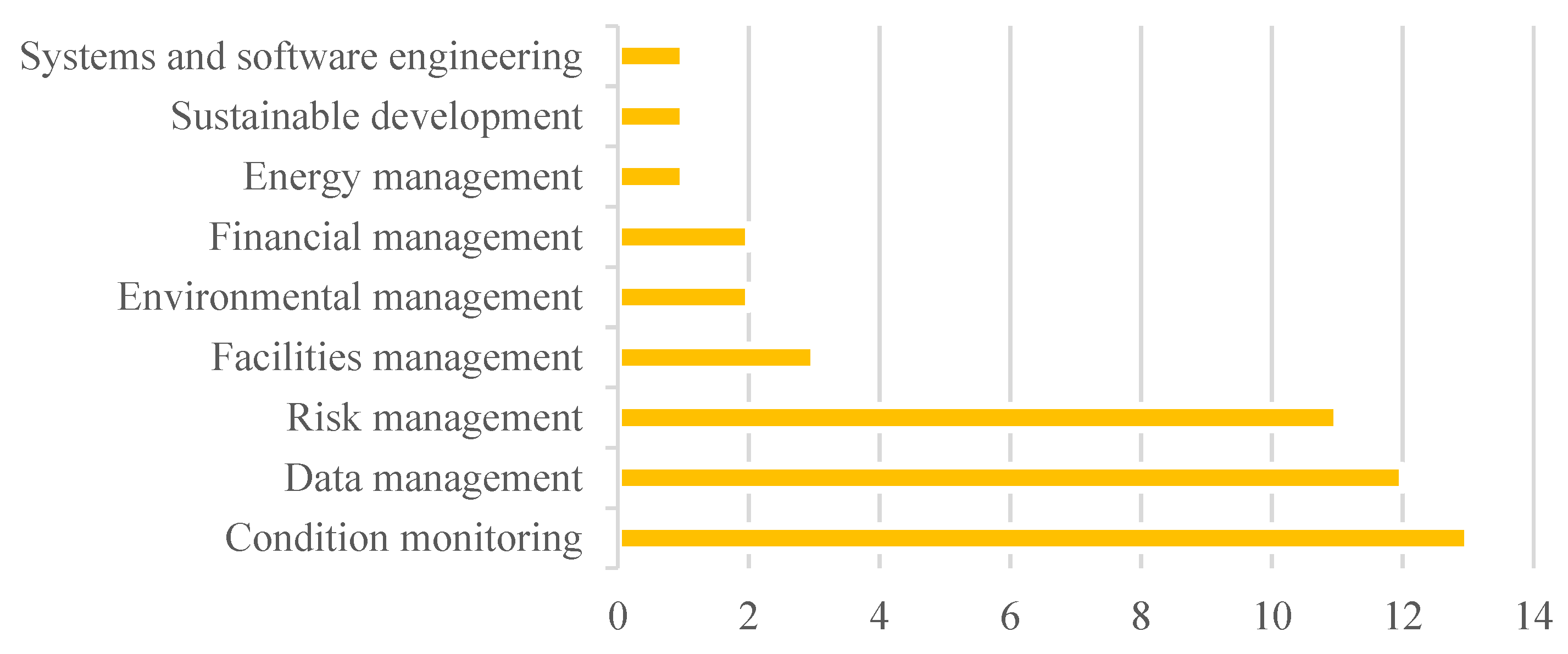 Energies 17 02306 g012