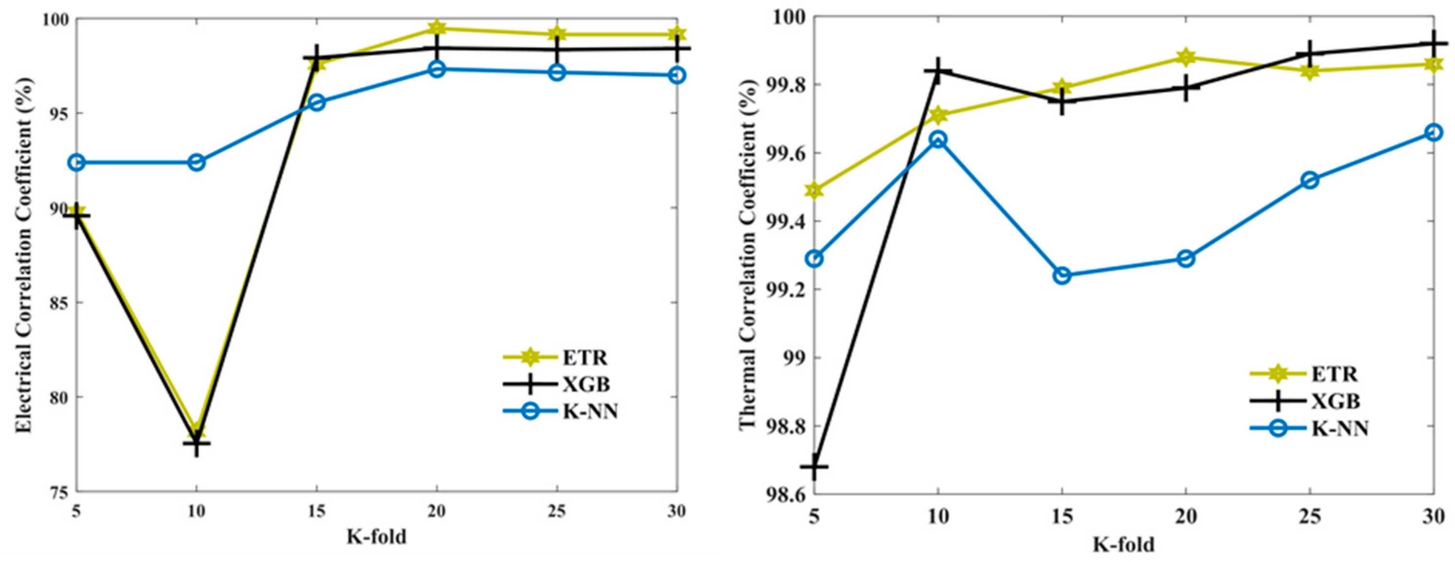 Energies 17 02307 g006