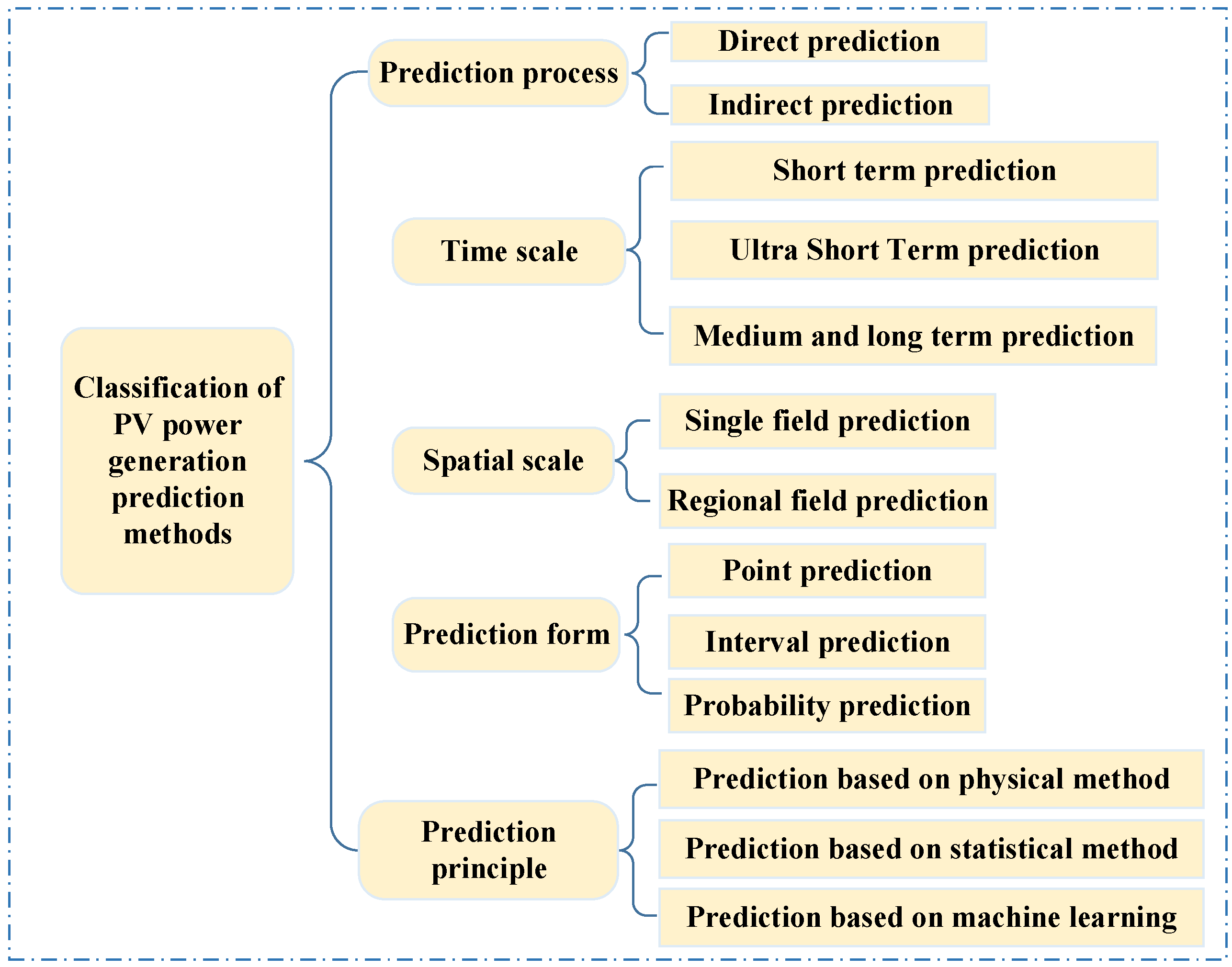 Energies 17 02309 g001
