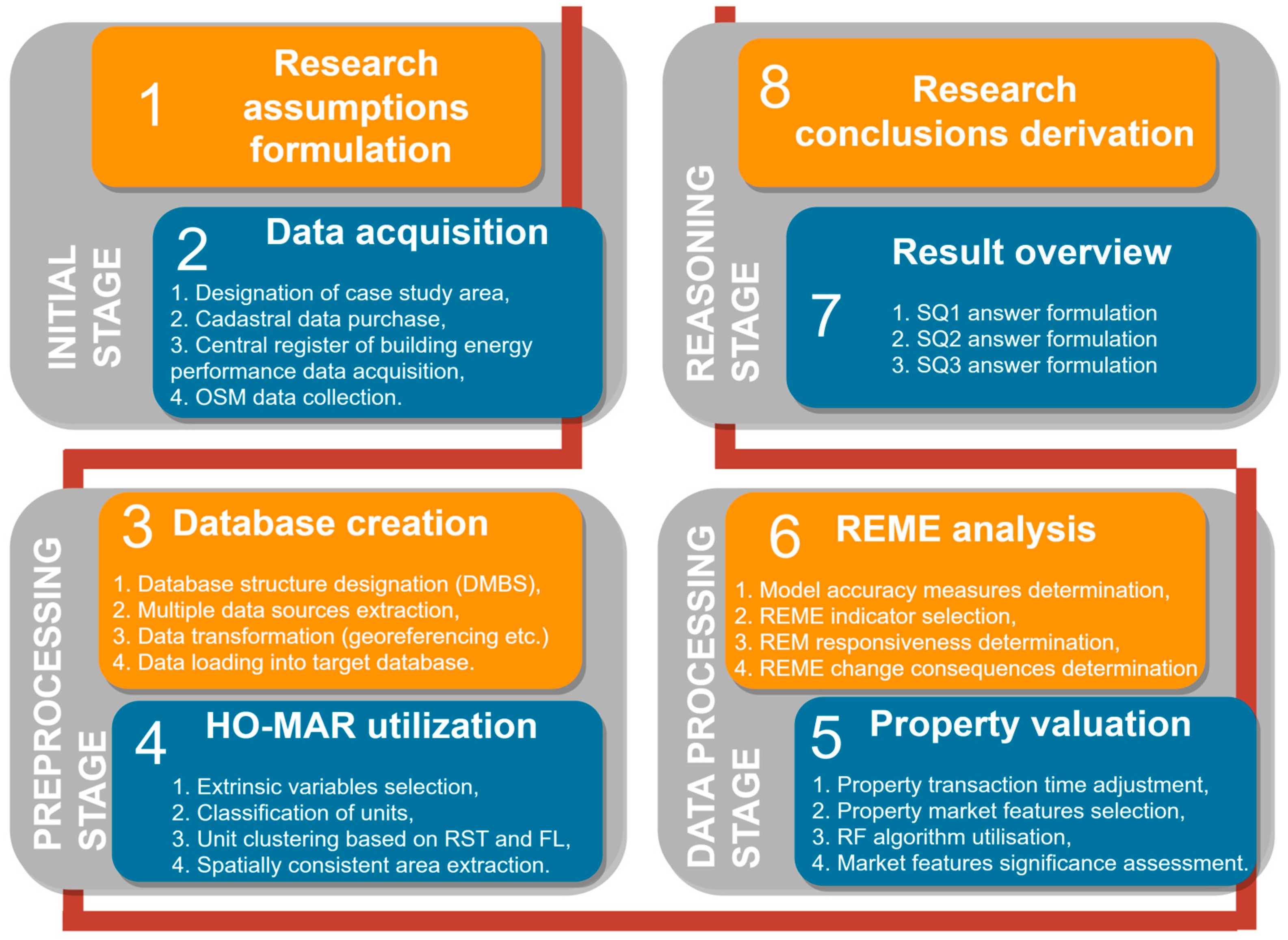 Energies 17 02310 g002