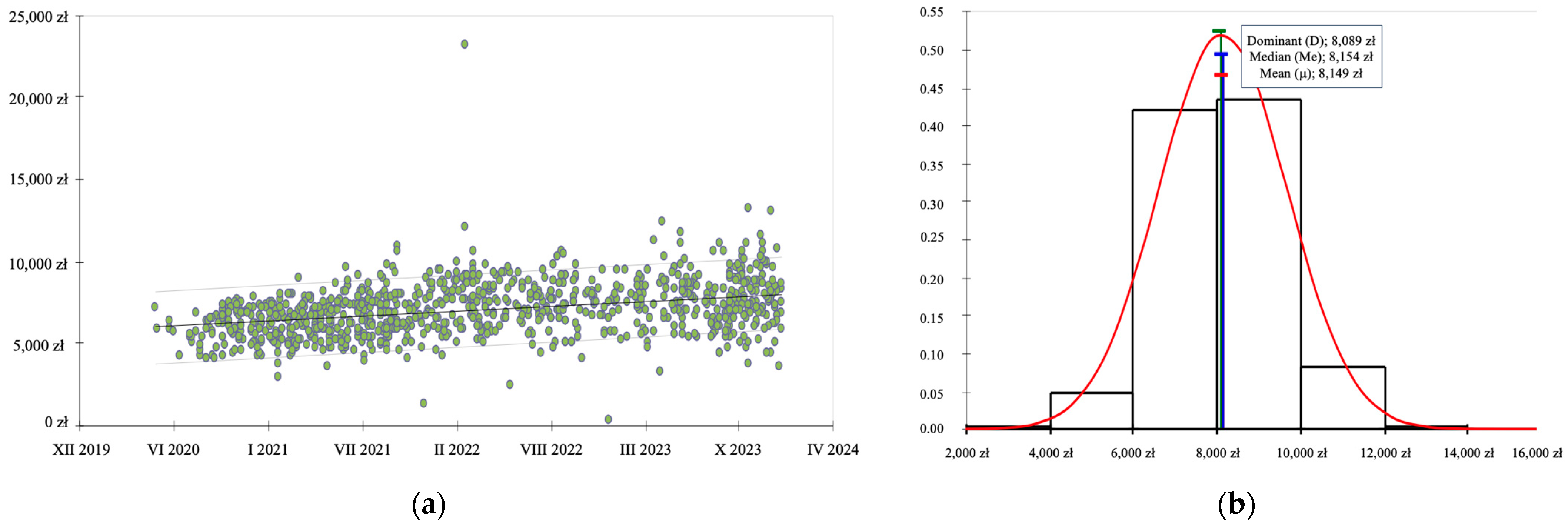Energies 17 02310 g005