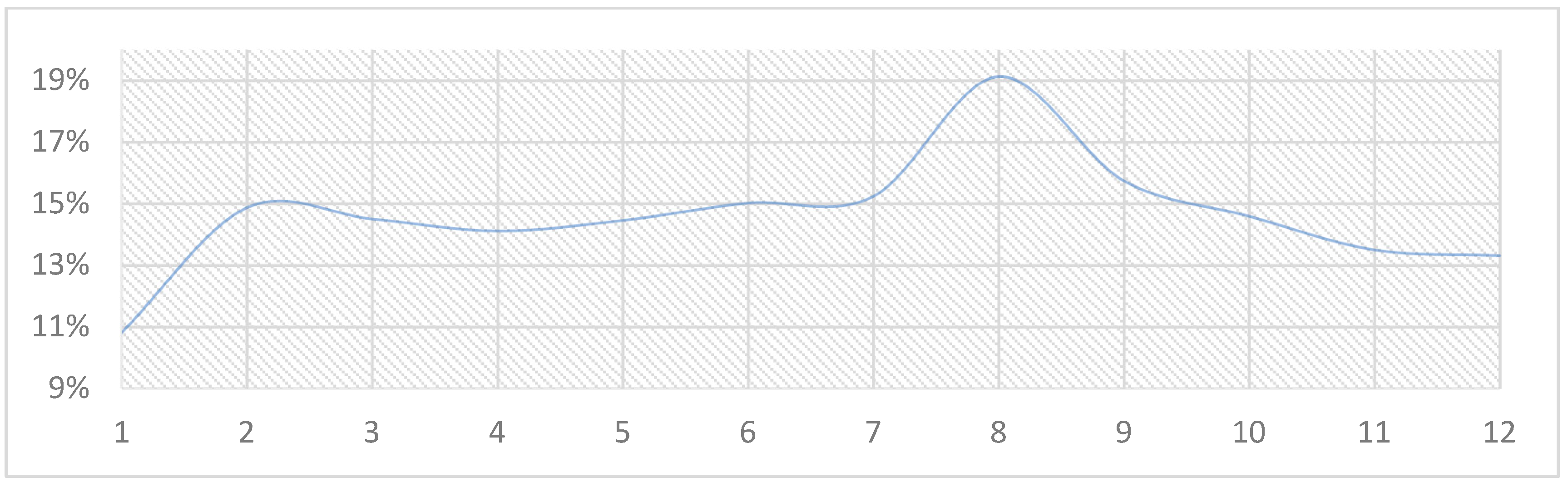 Energies 17 02310 g008