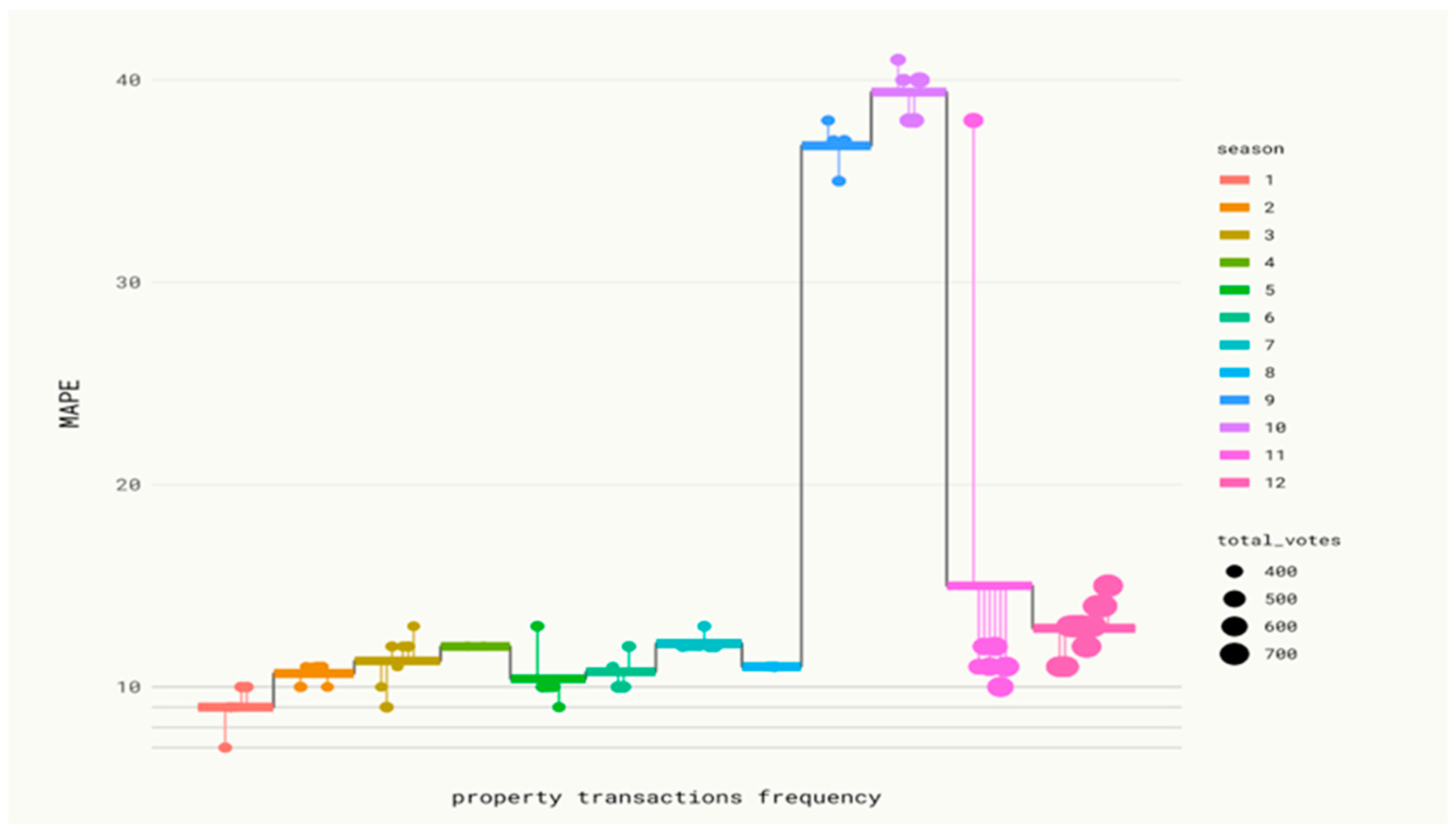Energies 17 02310 g010