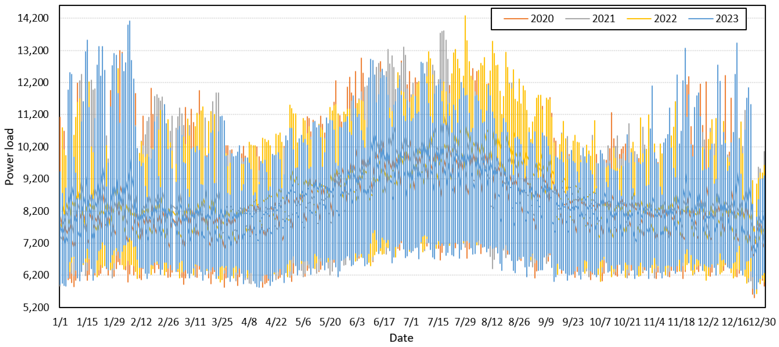 Energies 17 02312 g001