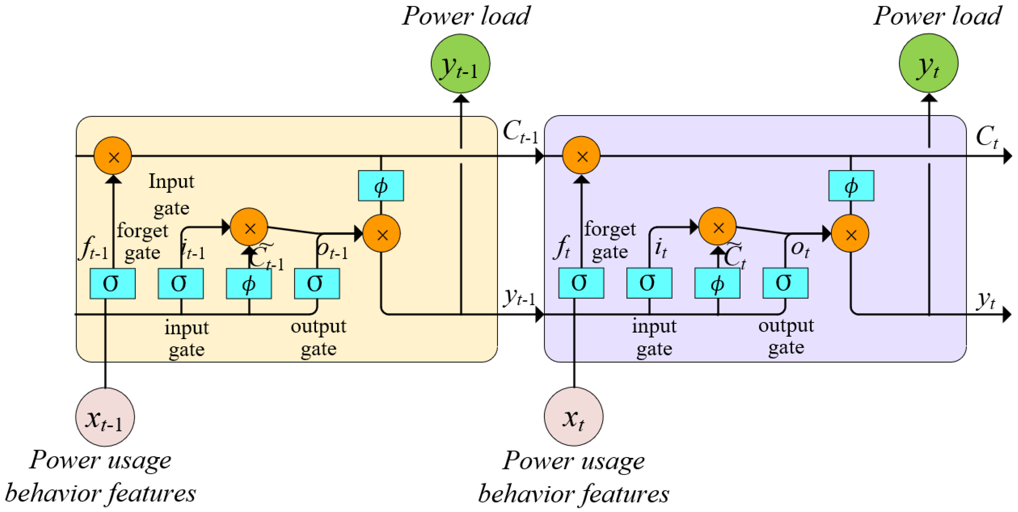 Energies 17 02312 g004