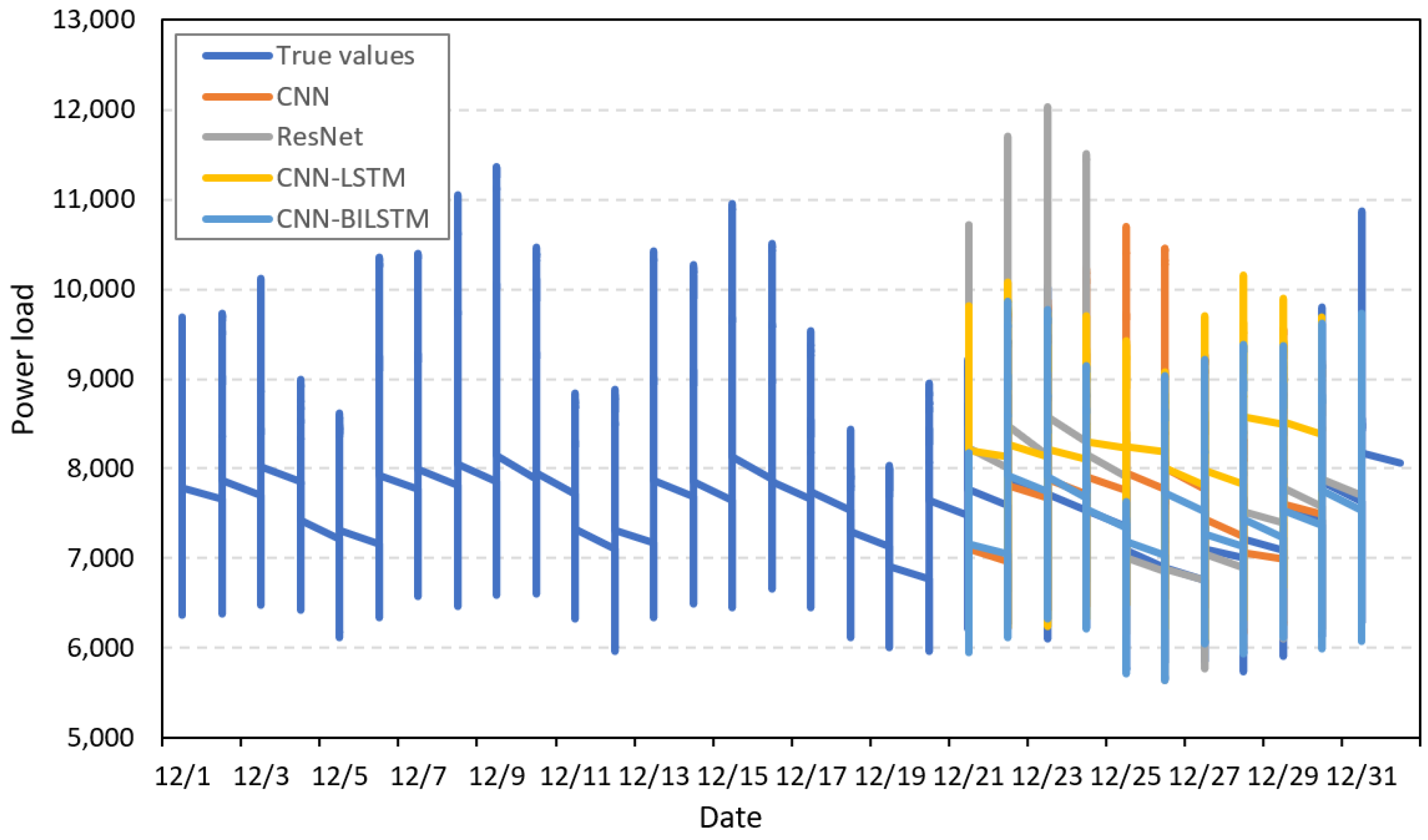 Energies 17 02312 g005