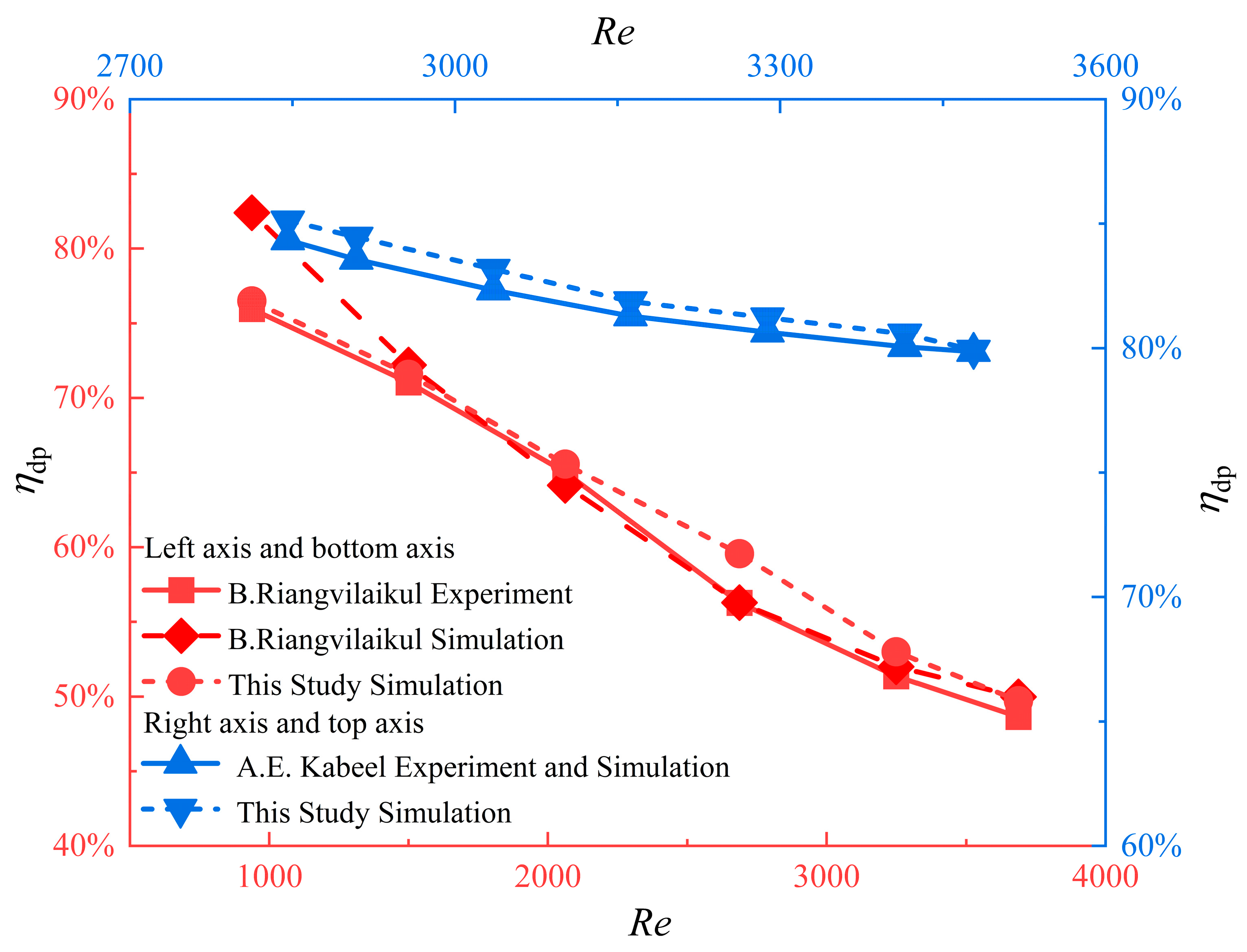 Energies 17 02315 g004
