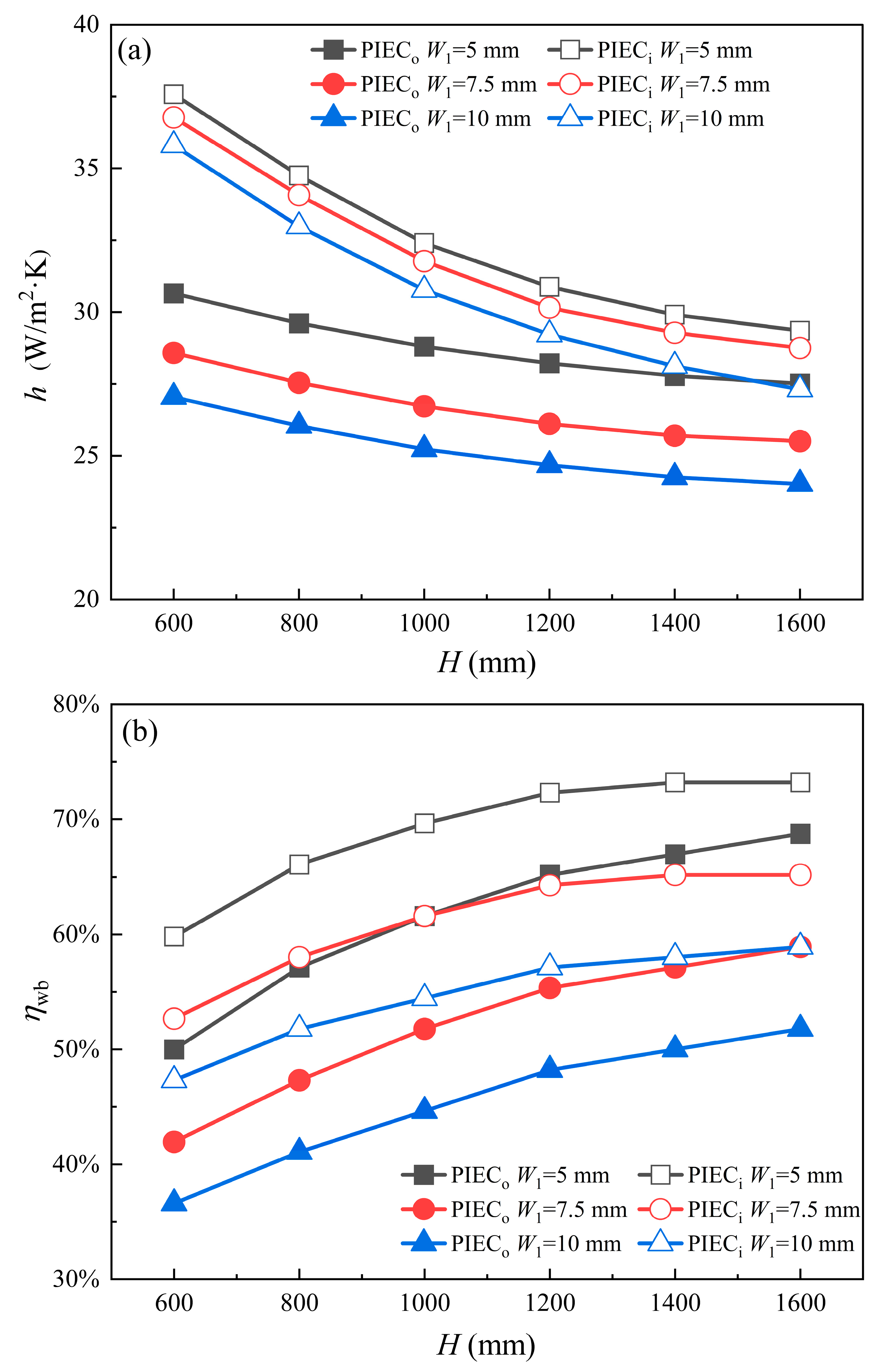 Energies 17 02315 g007a