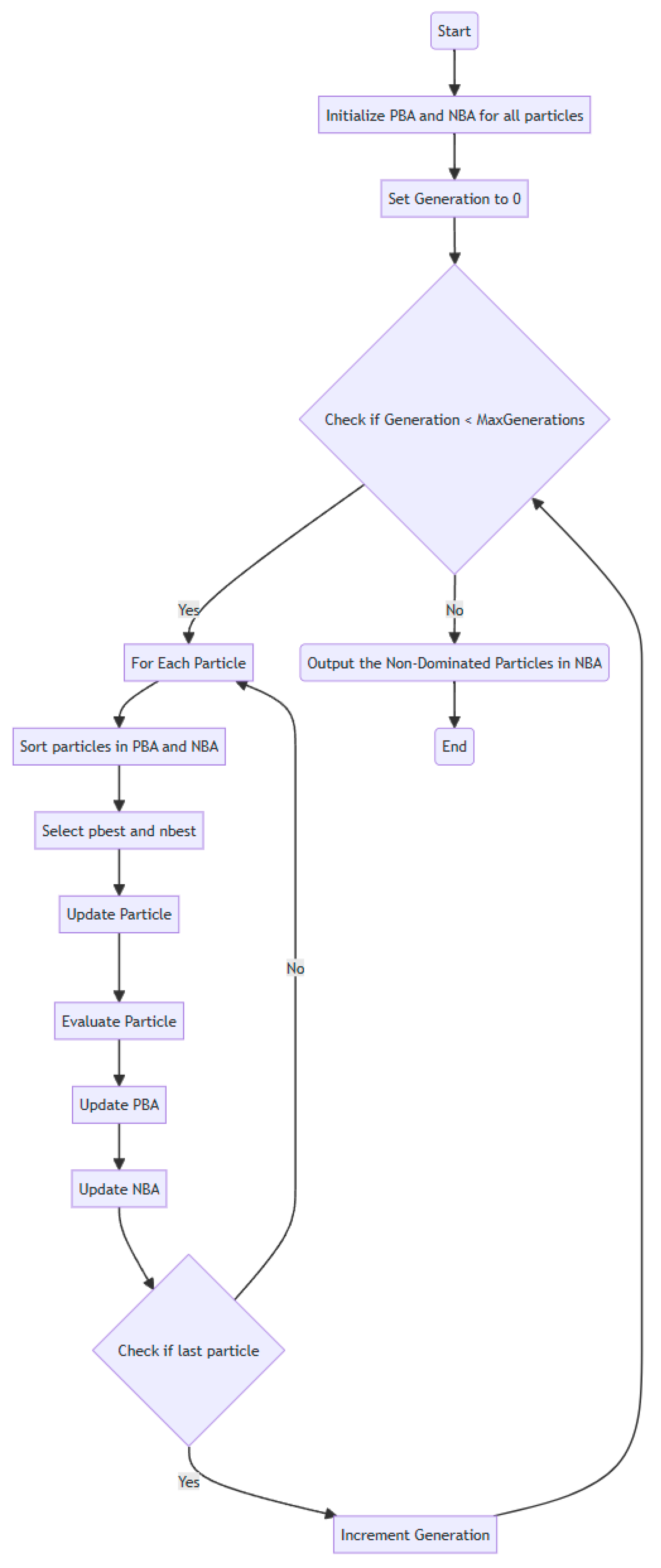 Energies 17 02316 g002