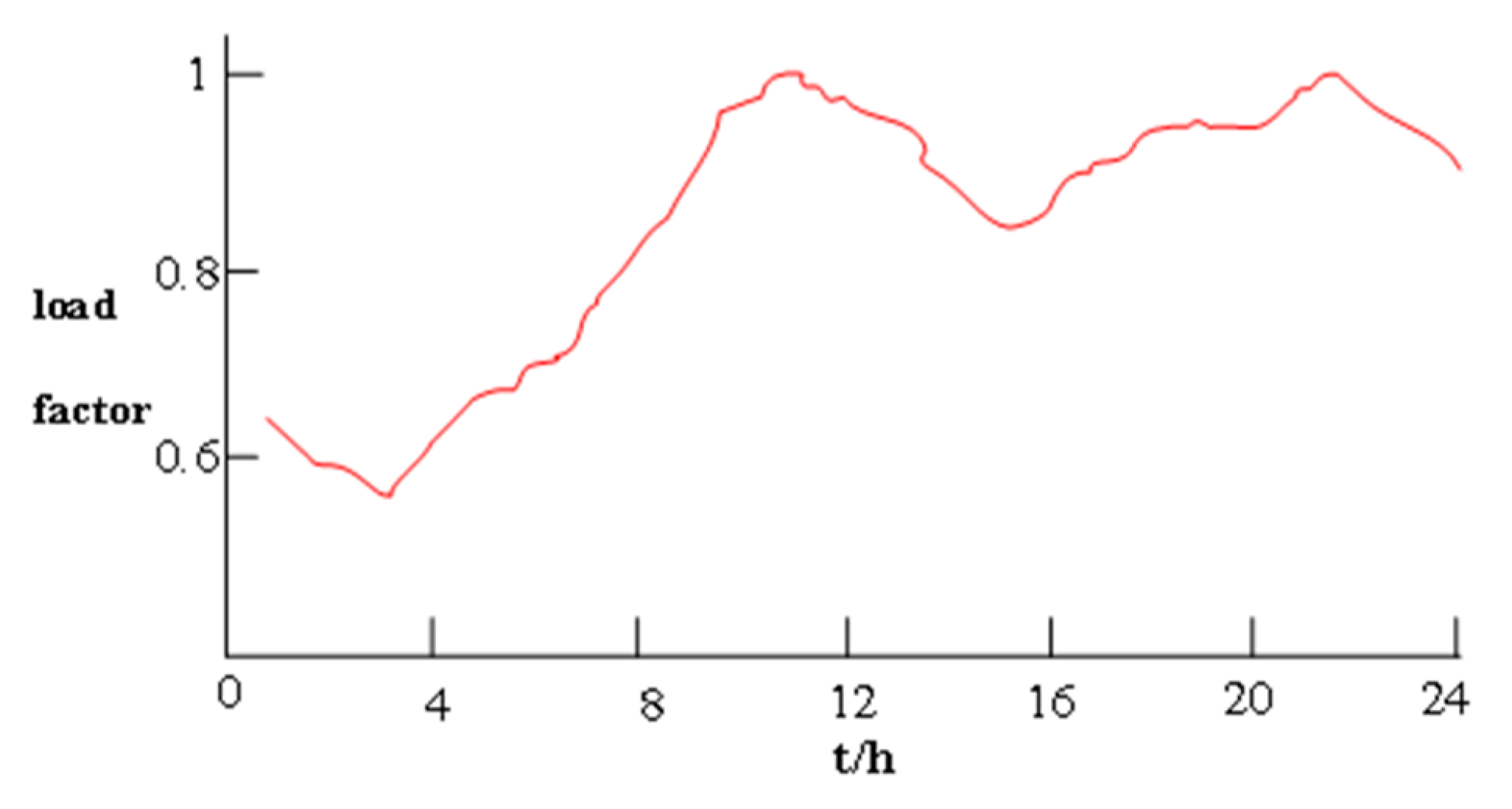 Energies 17 02316 g006