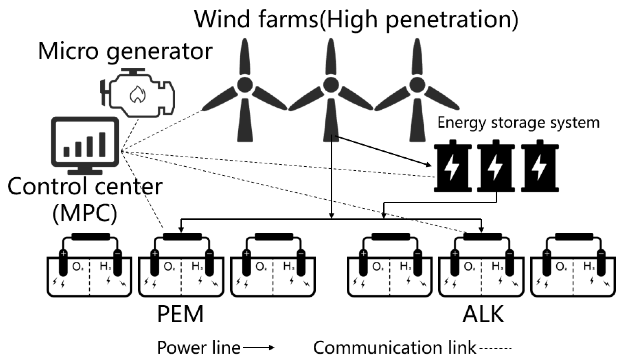 Energies 17 02317 g001