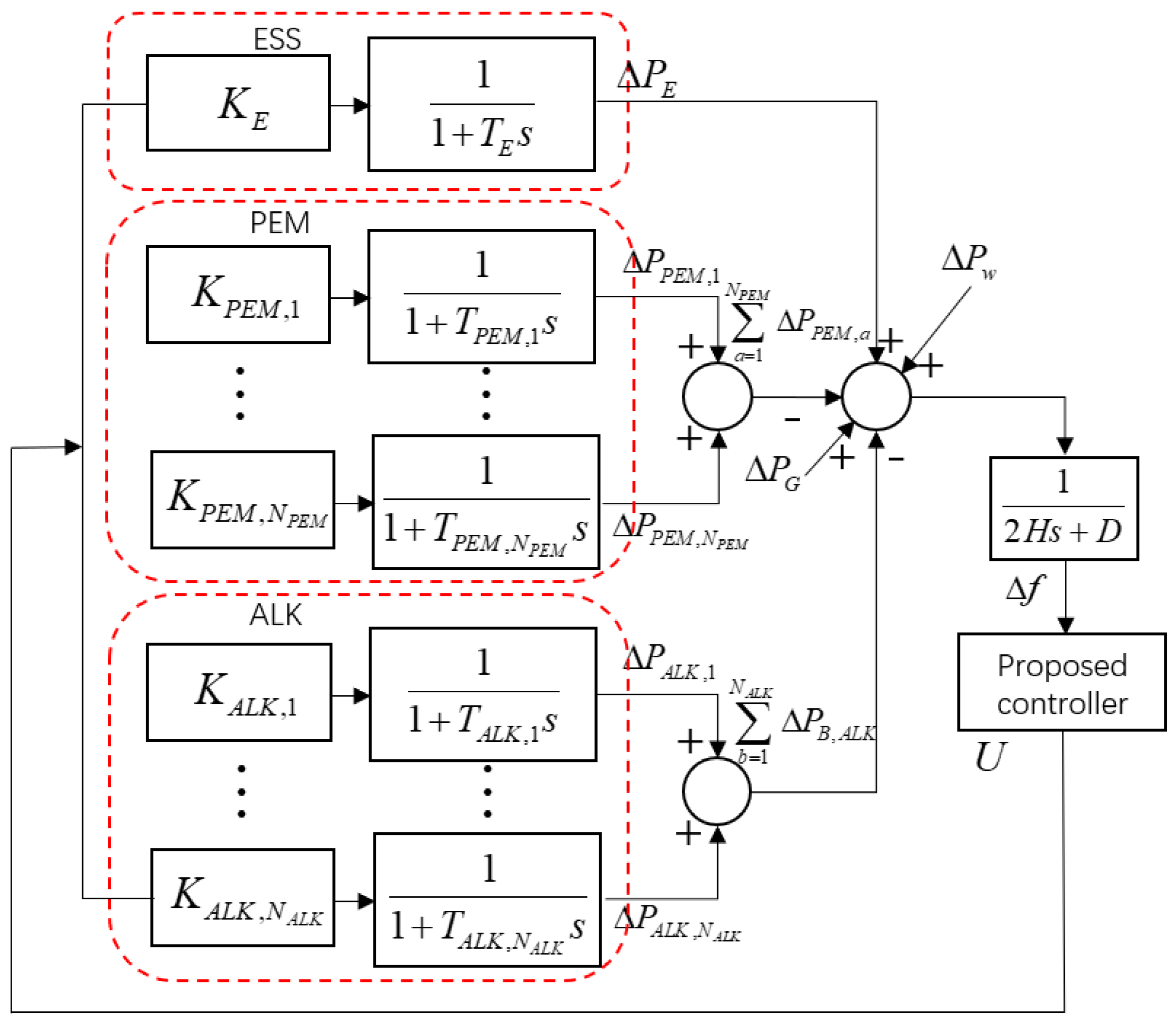 Energies 17 02317 g002