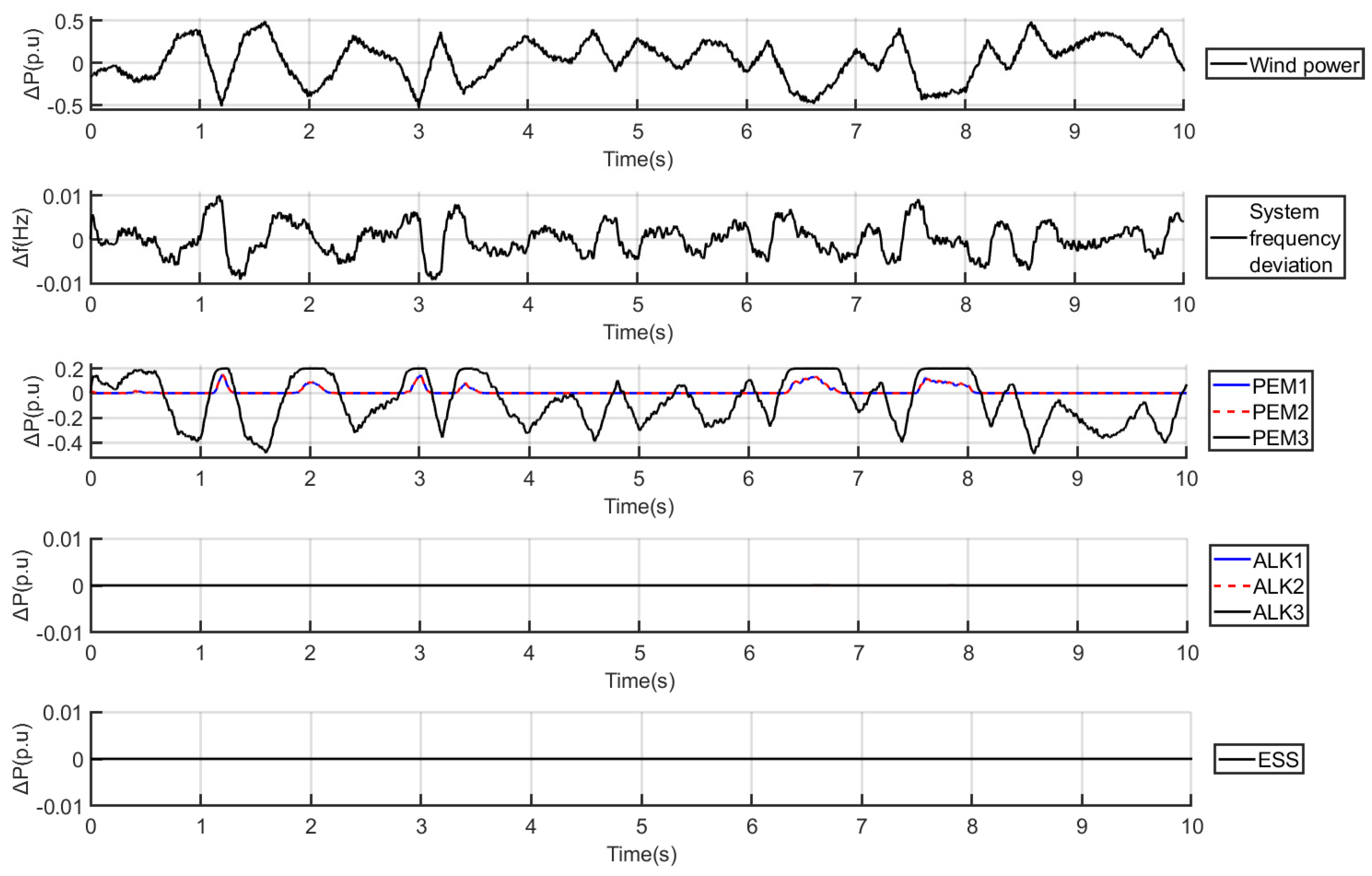 Energies 17 02317 g003