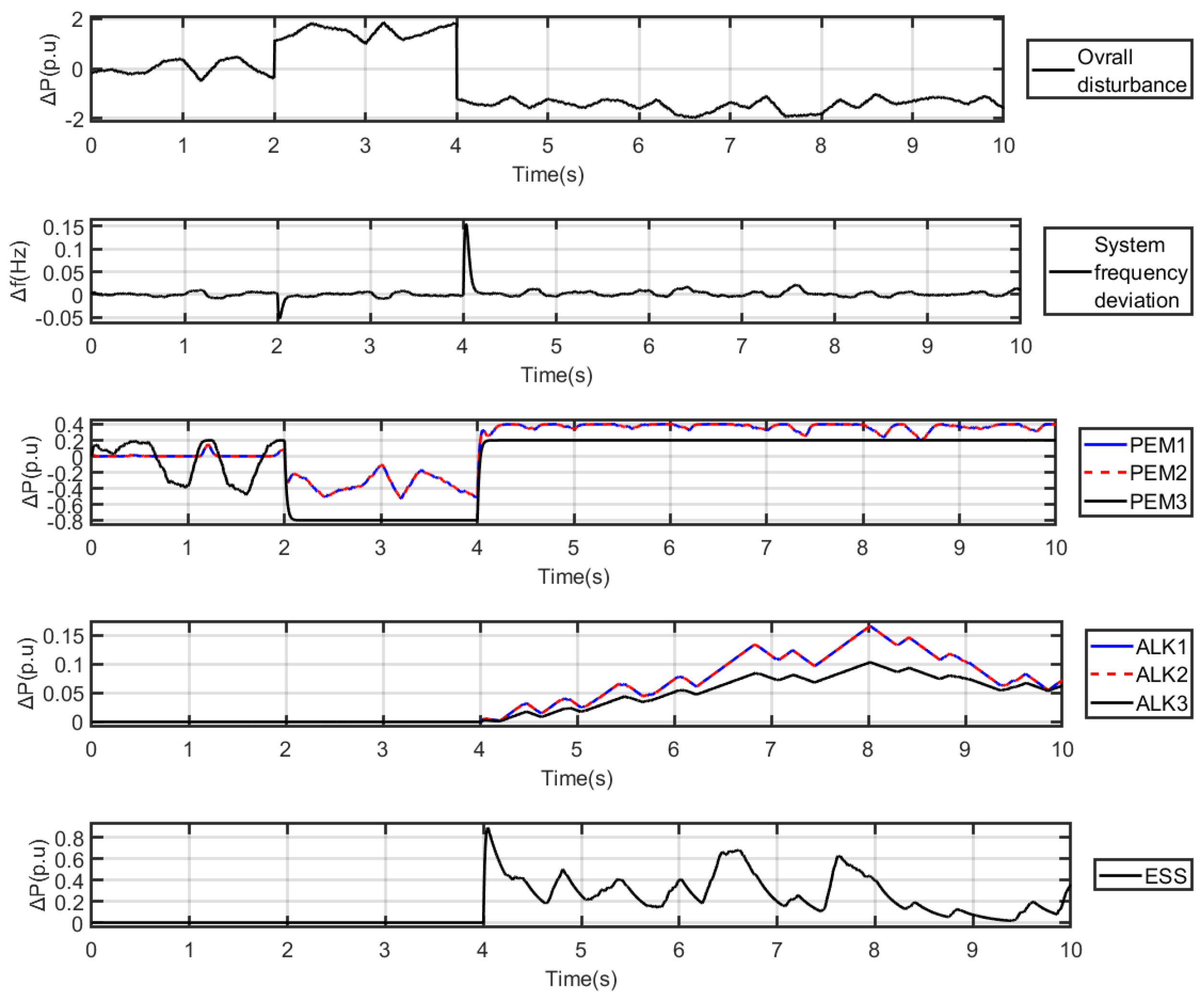 Energies 17 02317 g005