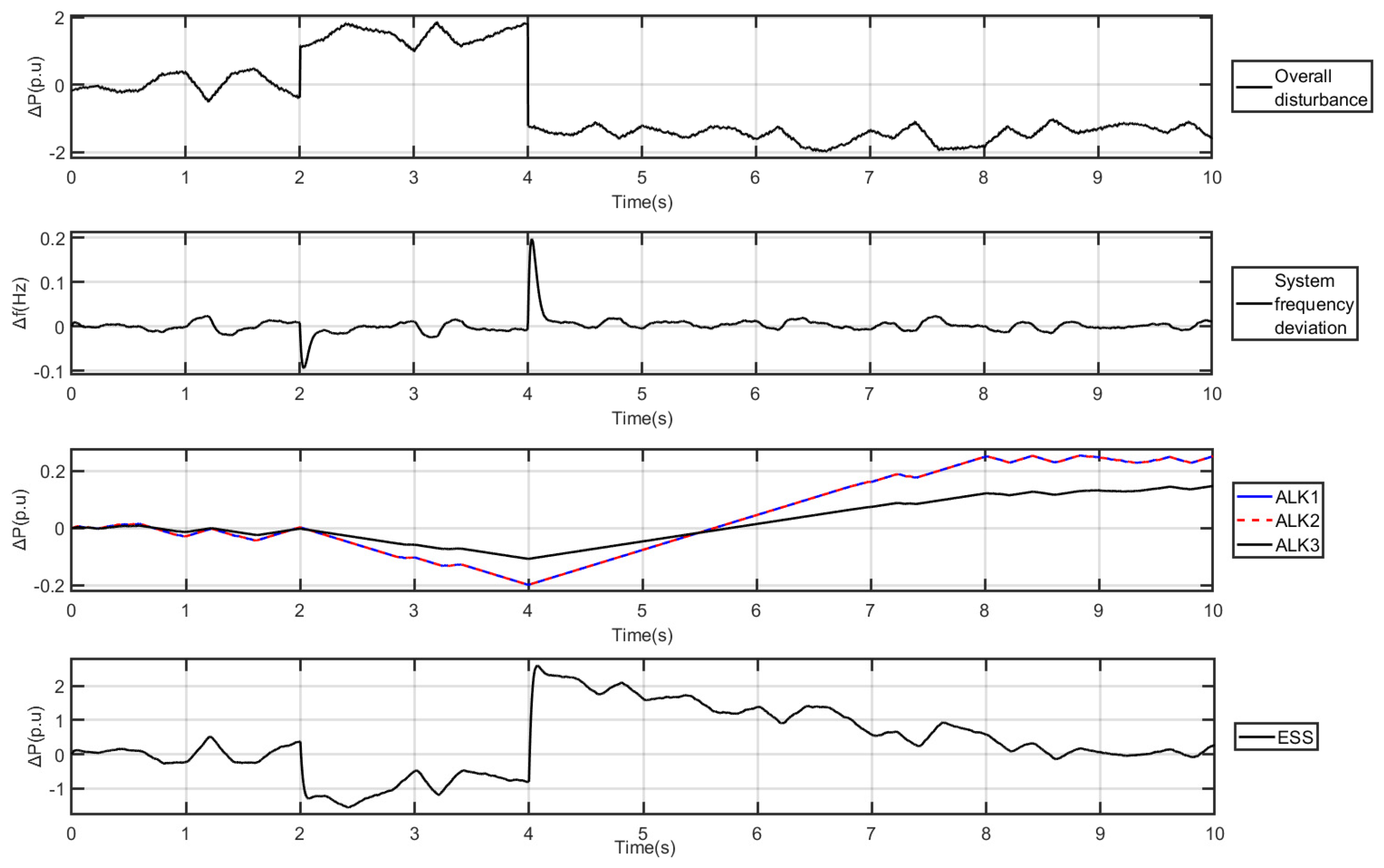 Energies 17 02317 g006