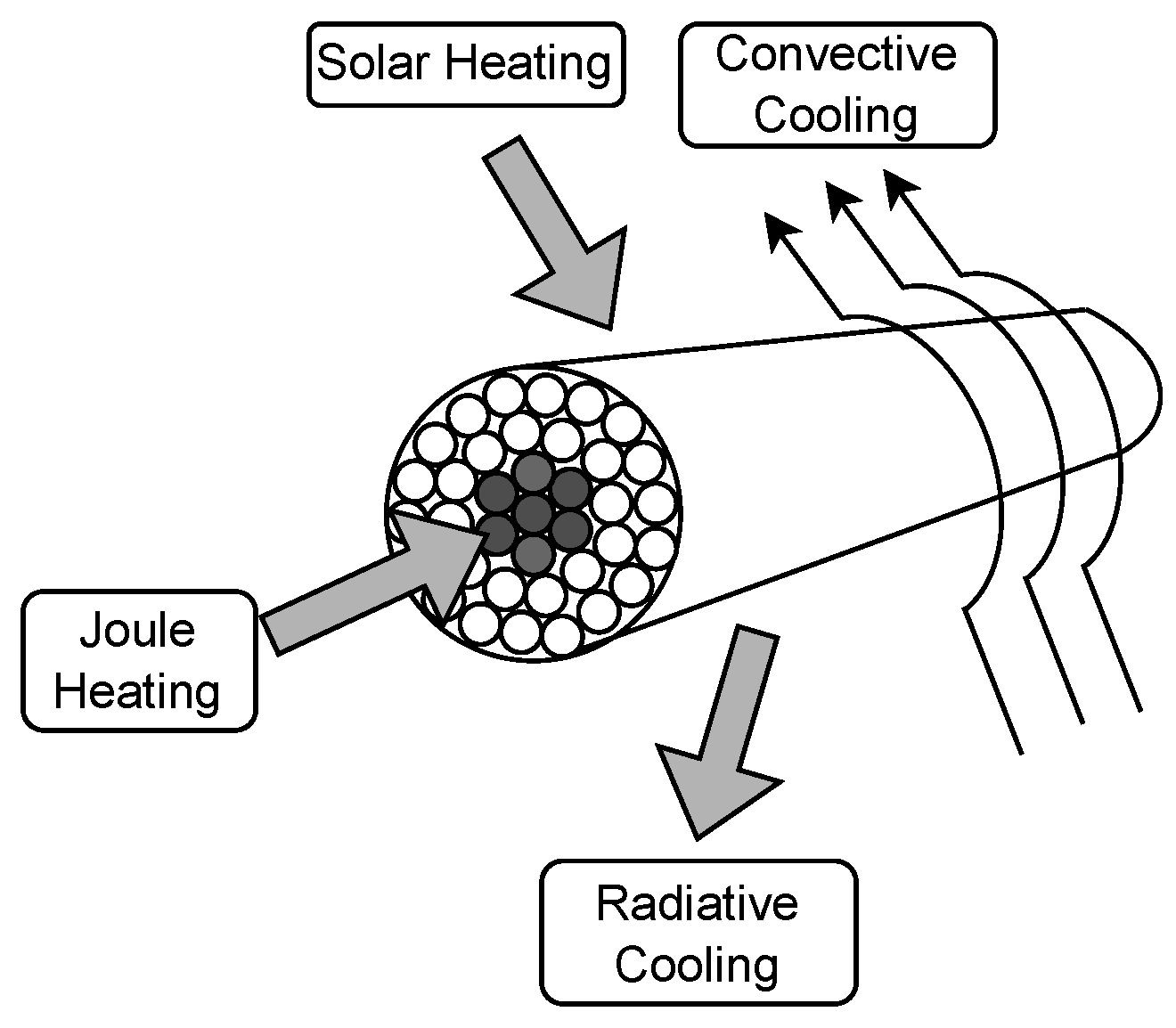 Energies 17 02318 g001 Energies 17 02318 g001