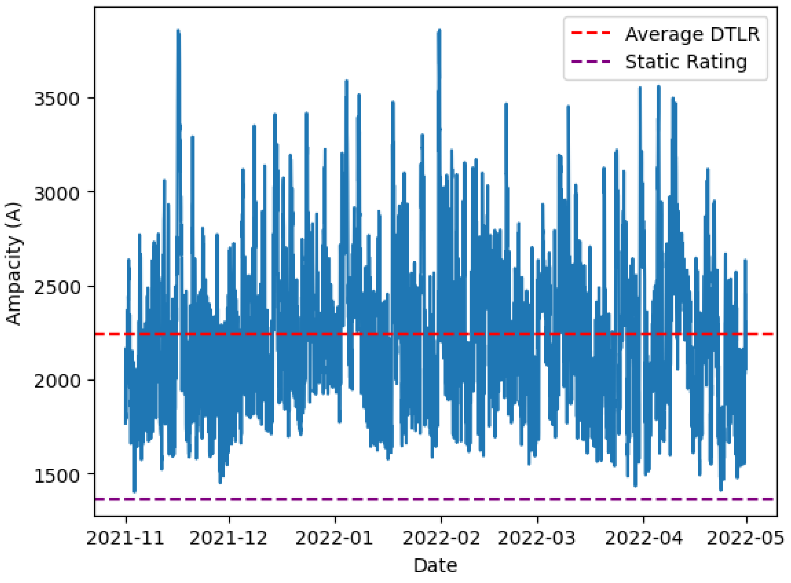 Energies 17 02318 g007 Energies 17 02318 g007