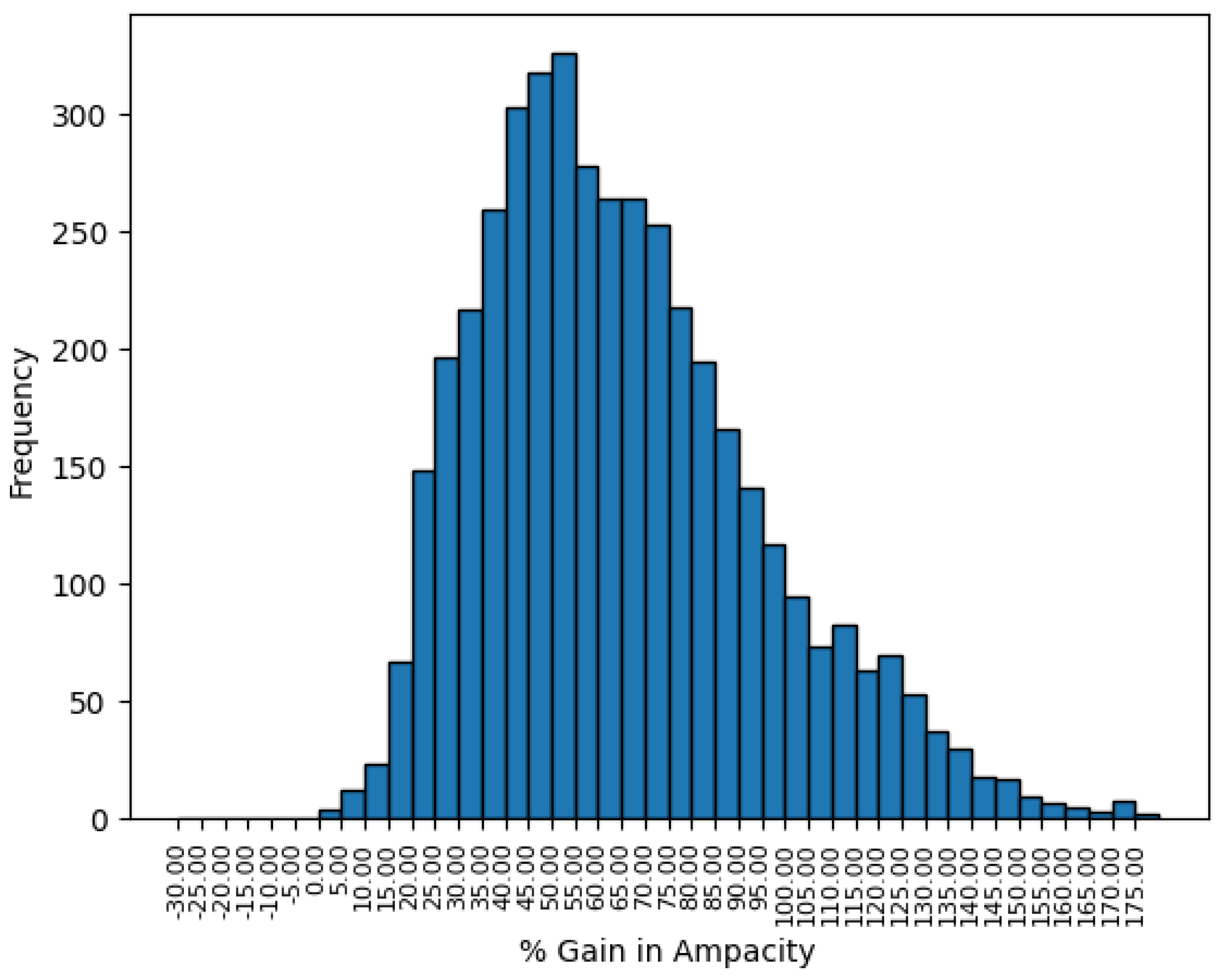 Energies 17 02318 g008 Energies 17 02318 g008